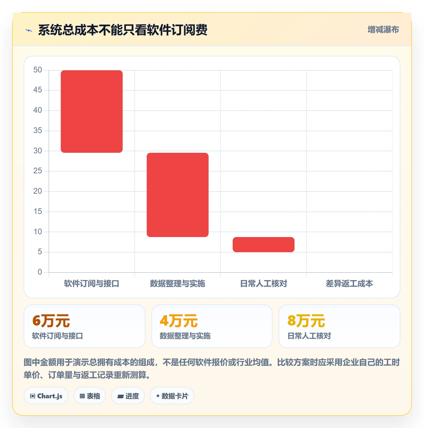 temu落地清单：全托管模式相关的系统搭建事项