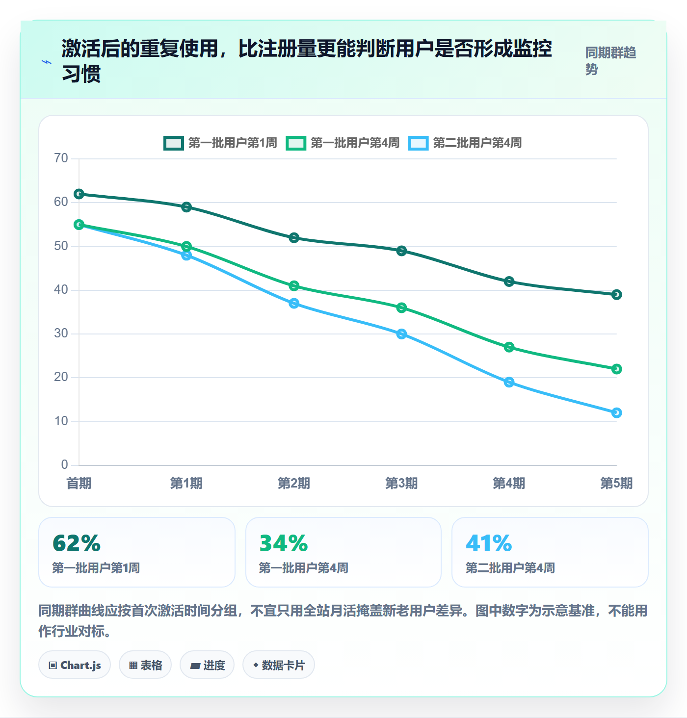 电商数据查询网站从0到1：竞品数据的增长策略与操作要点