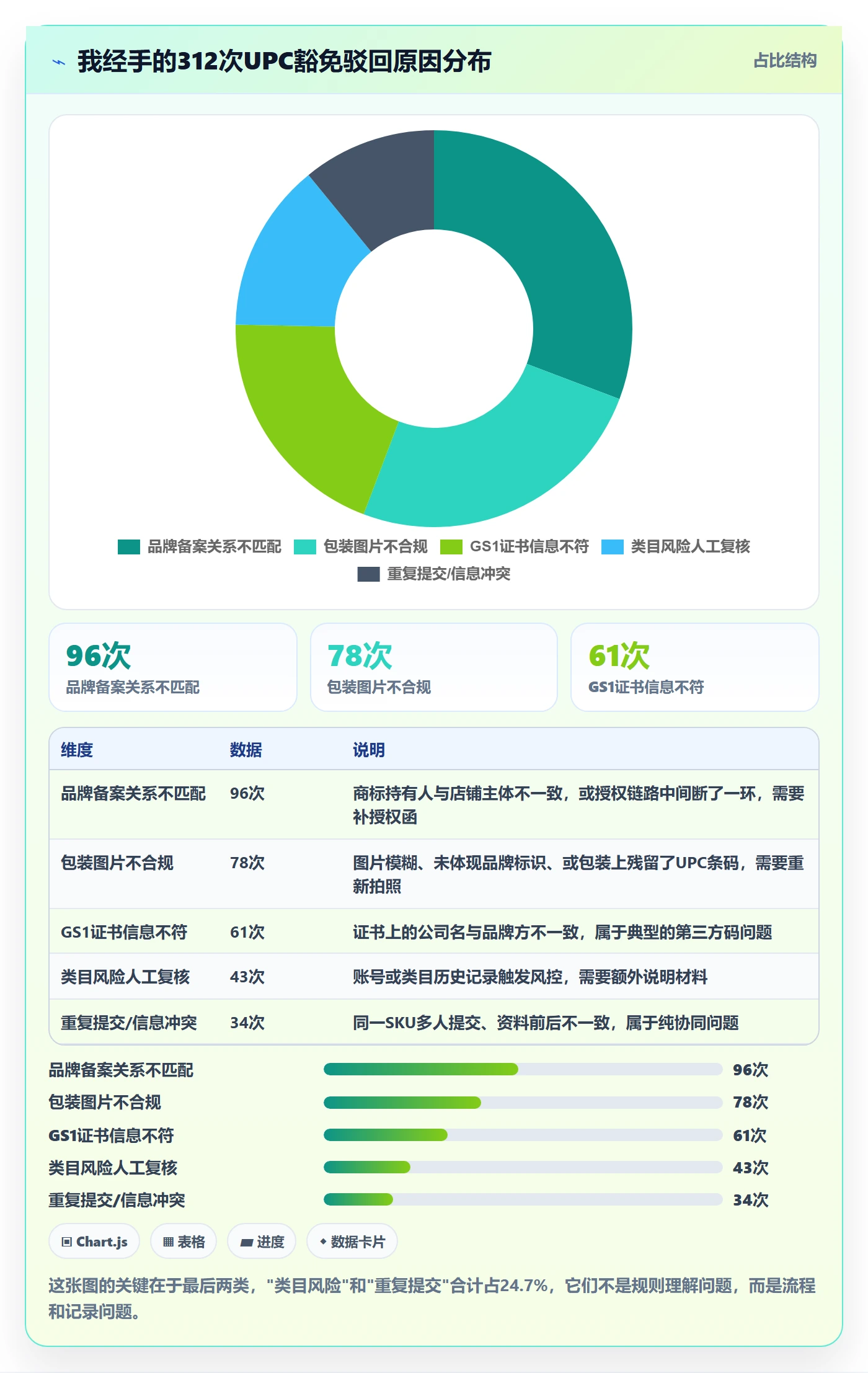 UPC码管理要点：豁免申请的团队协同如何设计