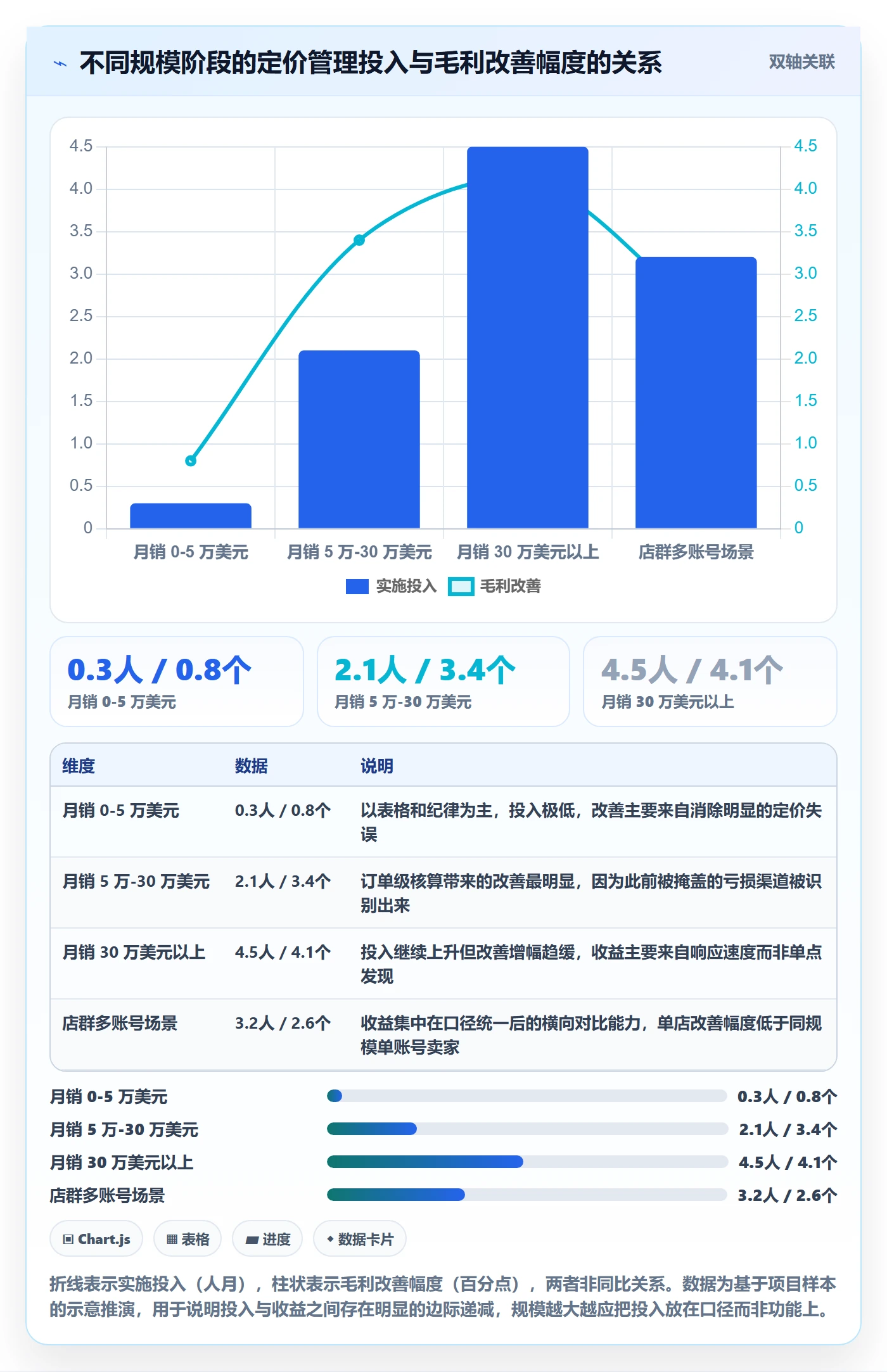 erp跨境电商使用技巧：系统实施对应的定价策略方法