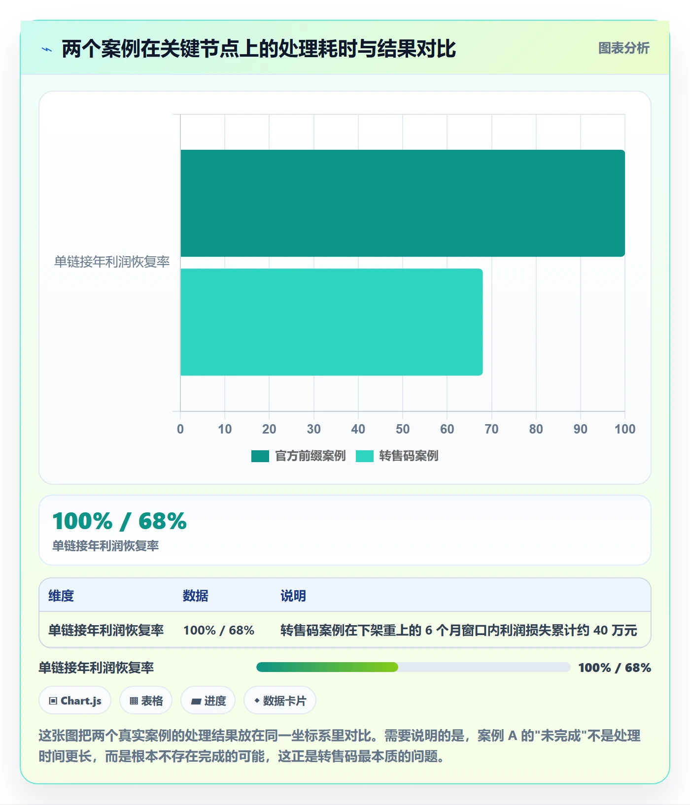 UPC码业务拆解：代码申请为什么影响进阶玩法