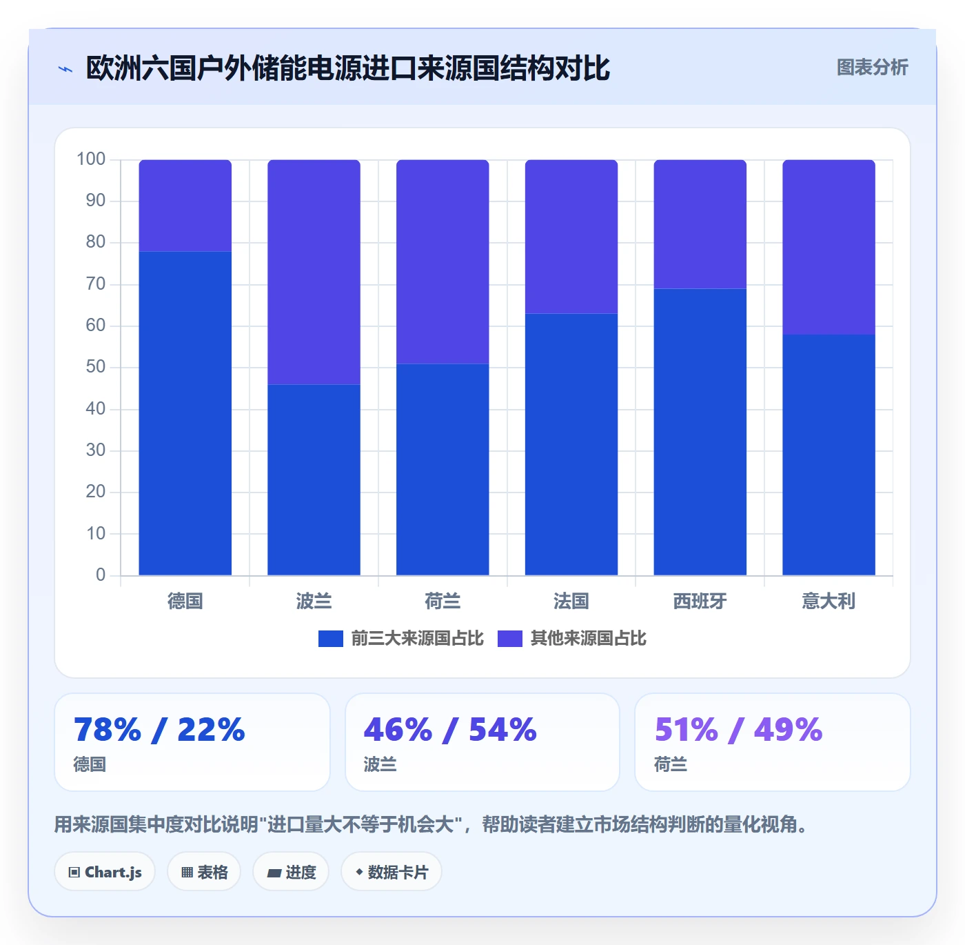 外贸数据分析平台应用思路:围绕海关数据拆解核心功能