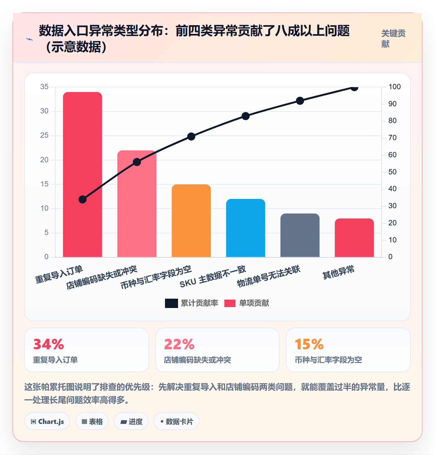 erp跨境电商执行标准：财务核算环节如何体现风险排查
