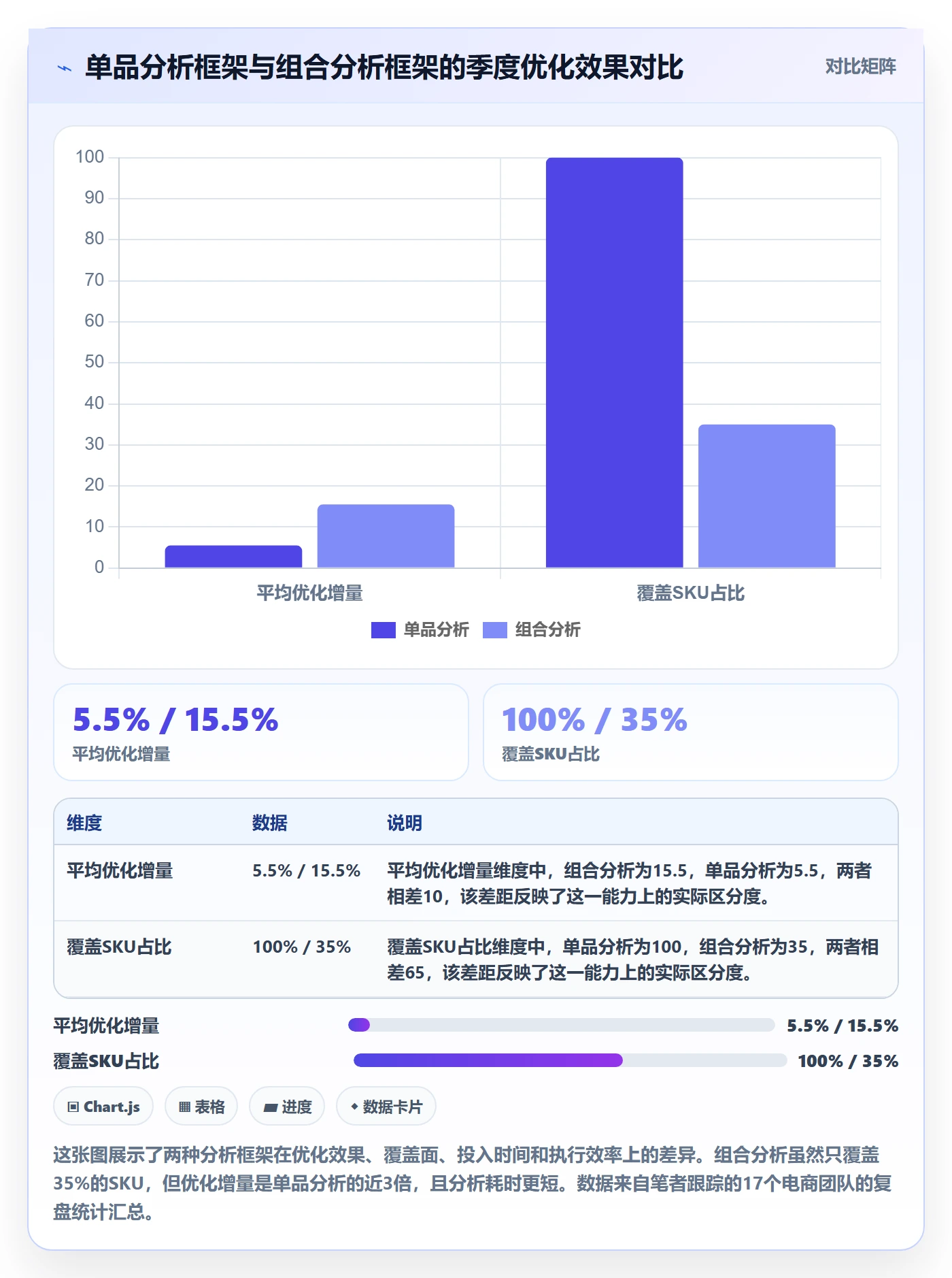 商品分析实施路径：组合优化如何完成季度复盘