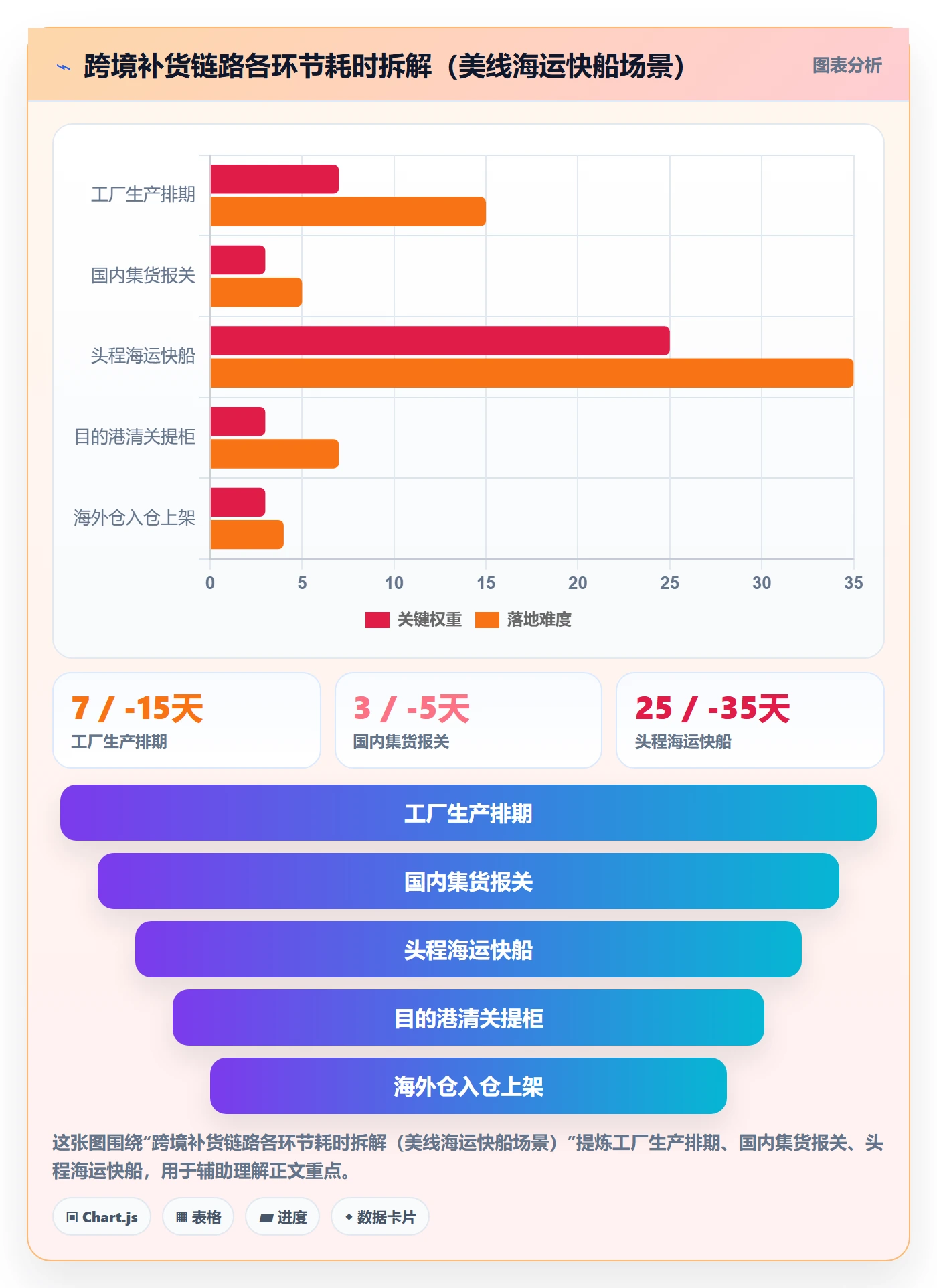 跨境电商运营方案设计：广告投放场景的海外仓管理怎么做