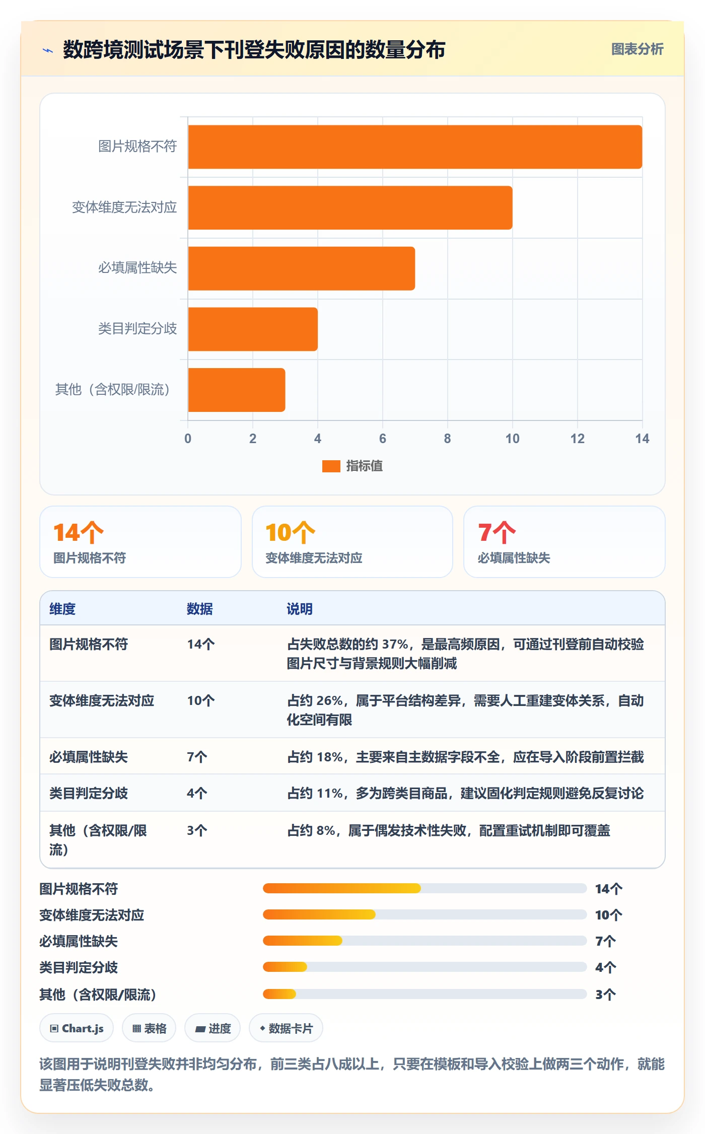 erp跨境电商怎么管？以多平台刊登为核心的年度规划方案