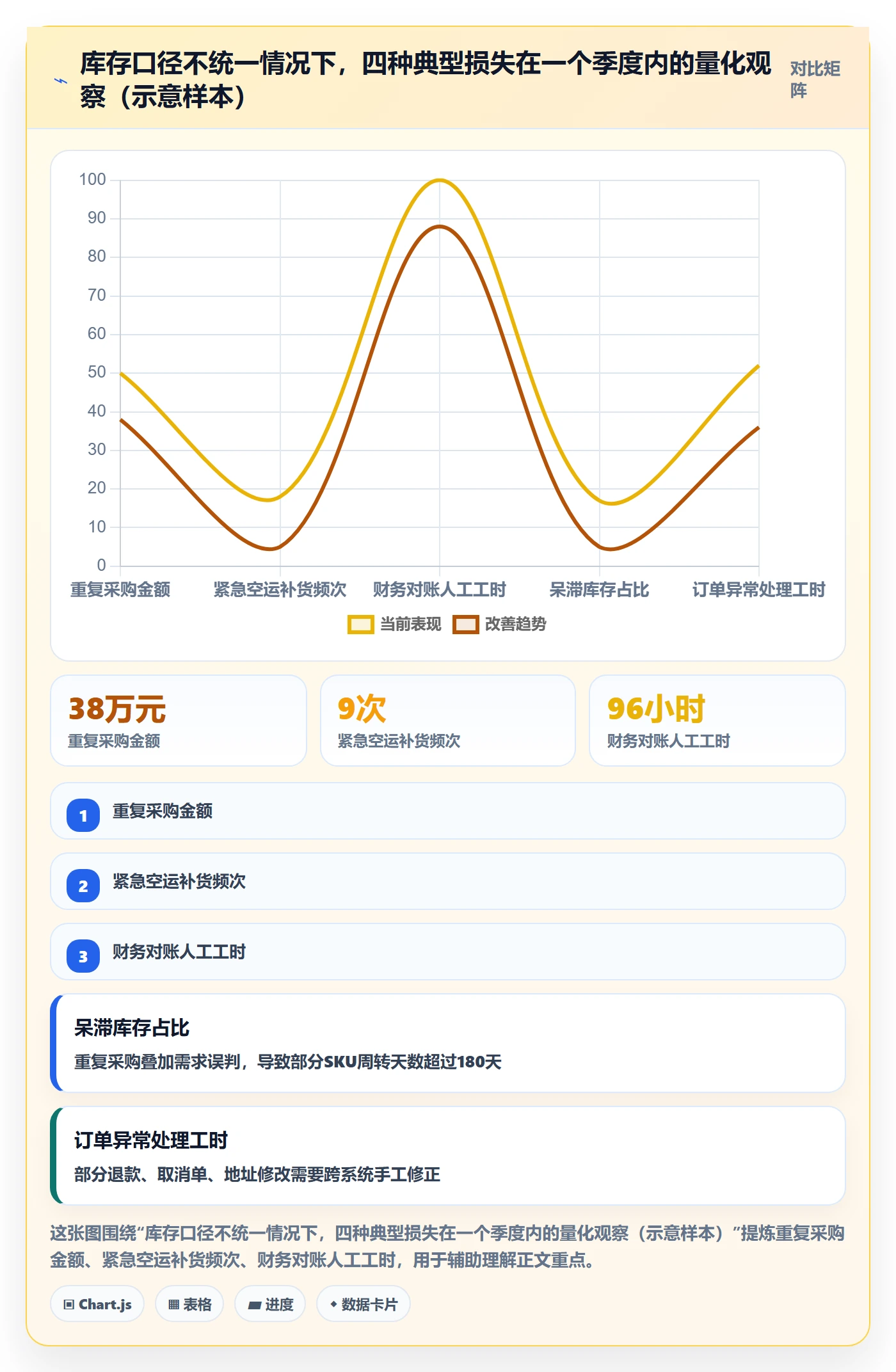 erp跨境电商建设路线:从系统实施到团队培训分几步