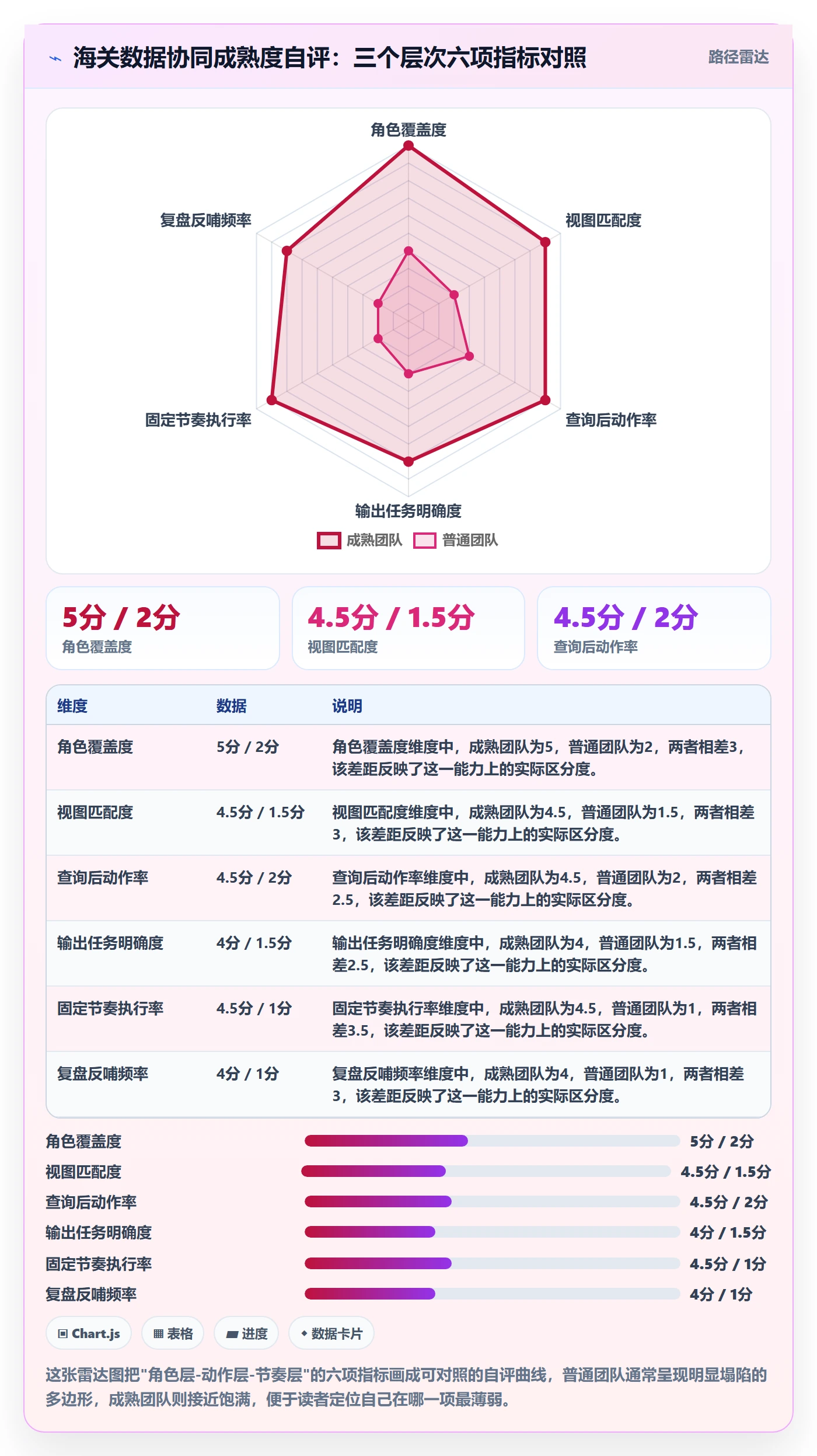 外贸数据分析平台应用思路：围绕海关数据拆解团队协同