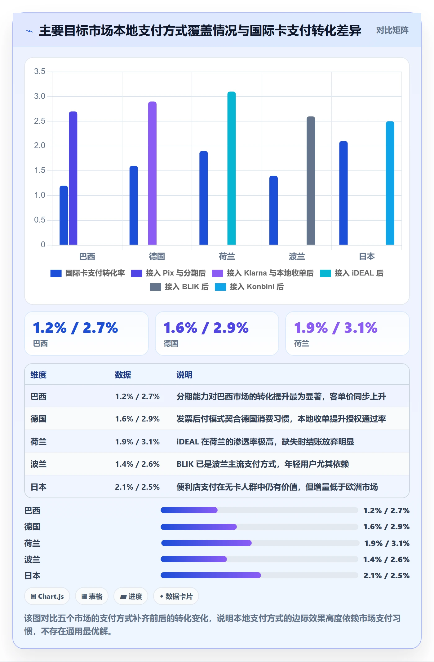 跨境电商运营实践指南：转化优化的支付结算怎样更有效