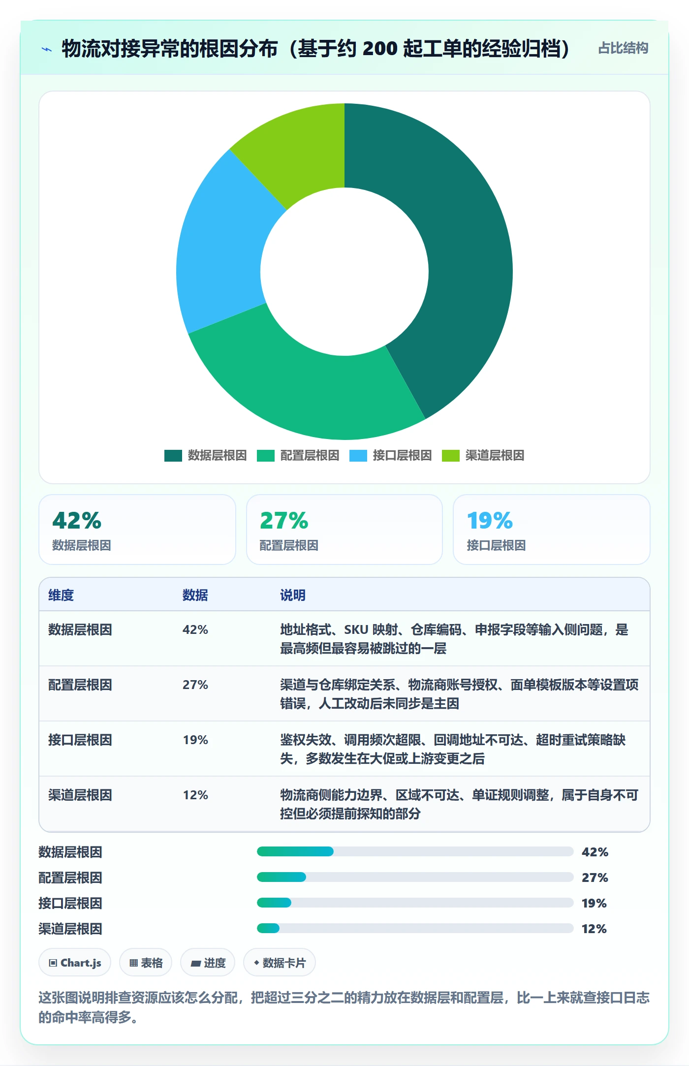 erp跨境电商问题诊断：物流对接如何用落地案例改进