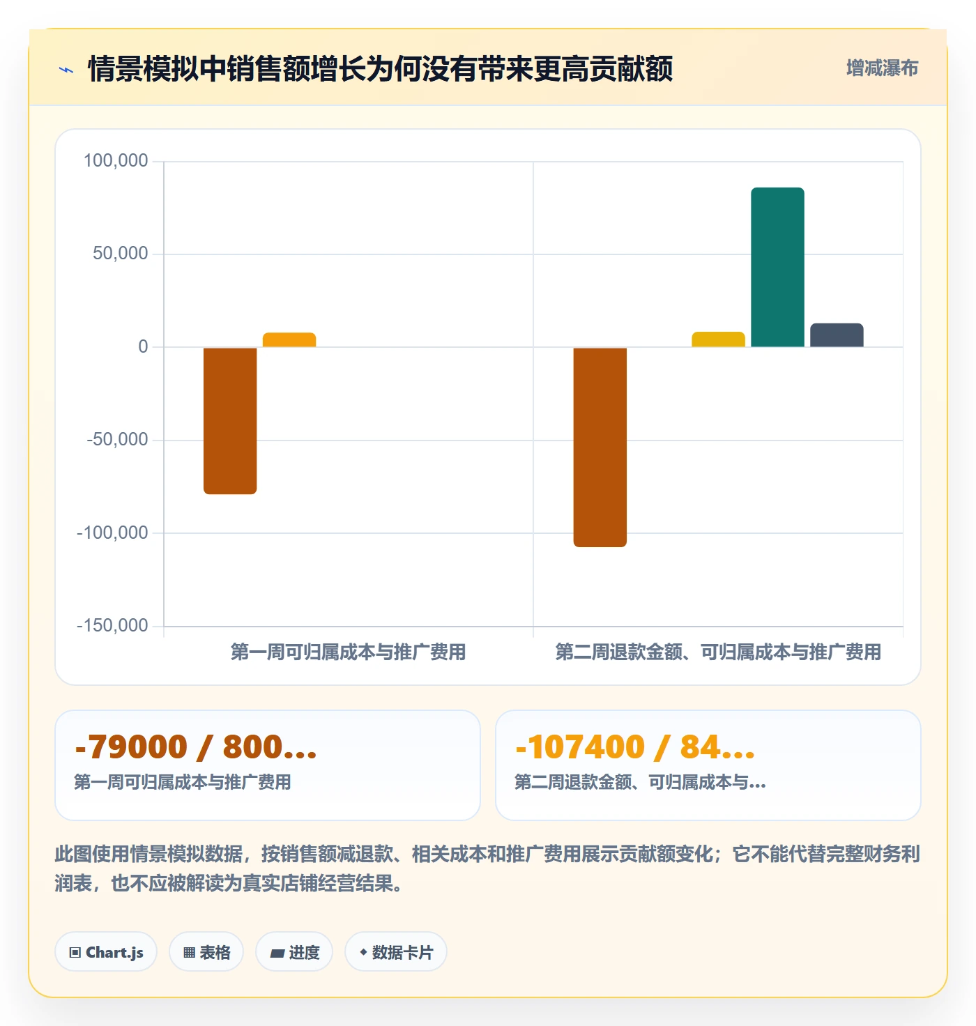 temu配置指南：账号绩效需要哪些数据复盘设置
