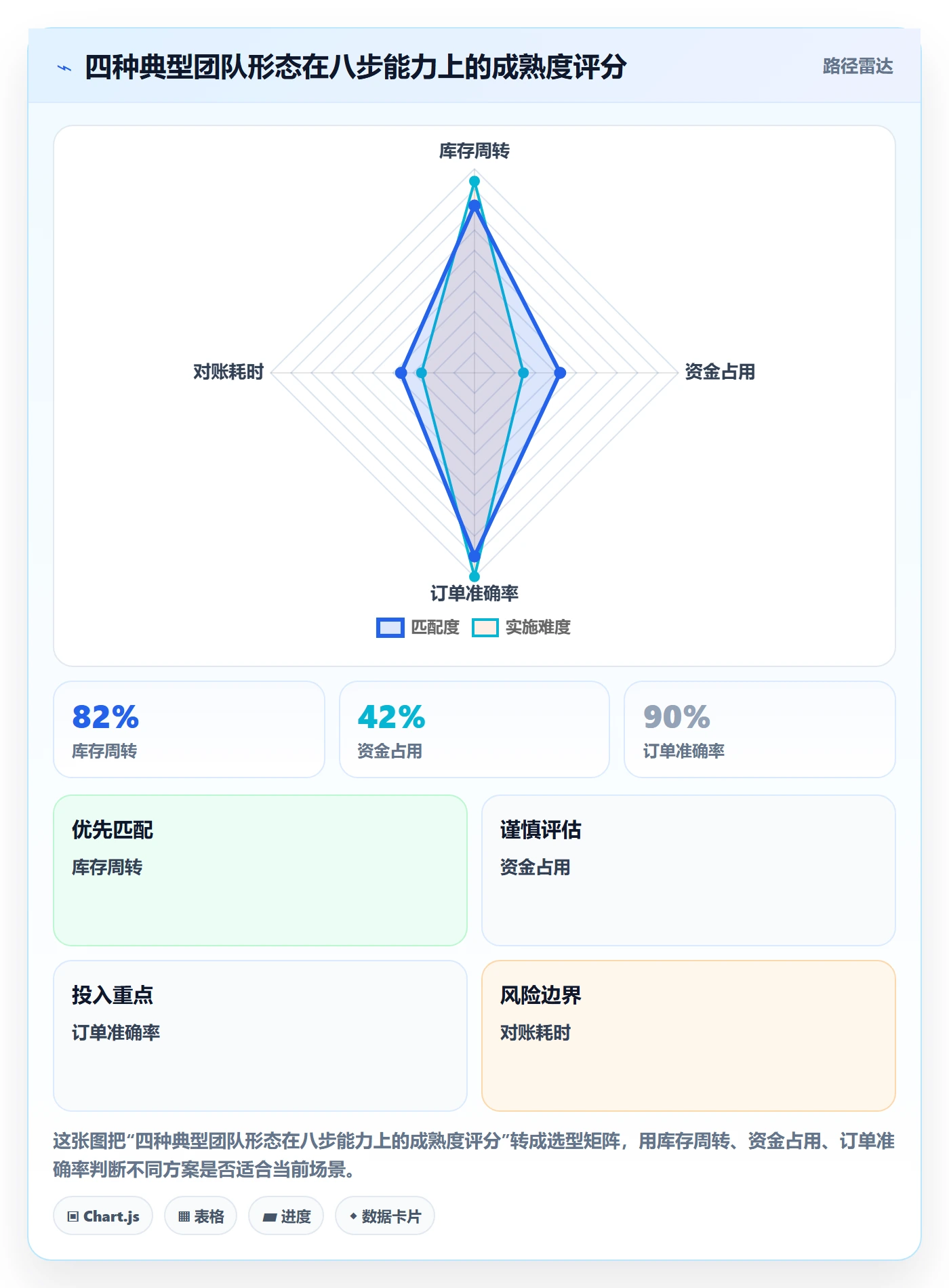 跨境电商运营建设路线：从选品上新到数据复盘分几步