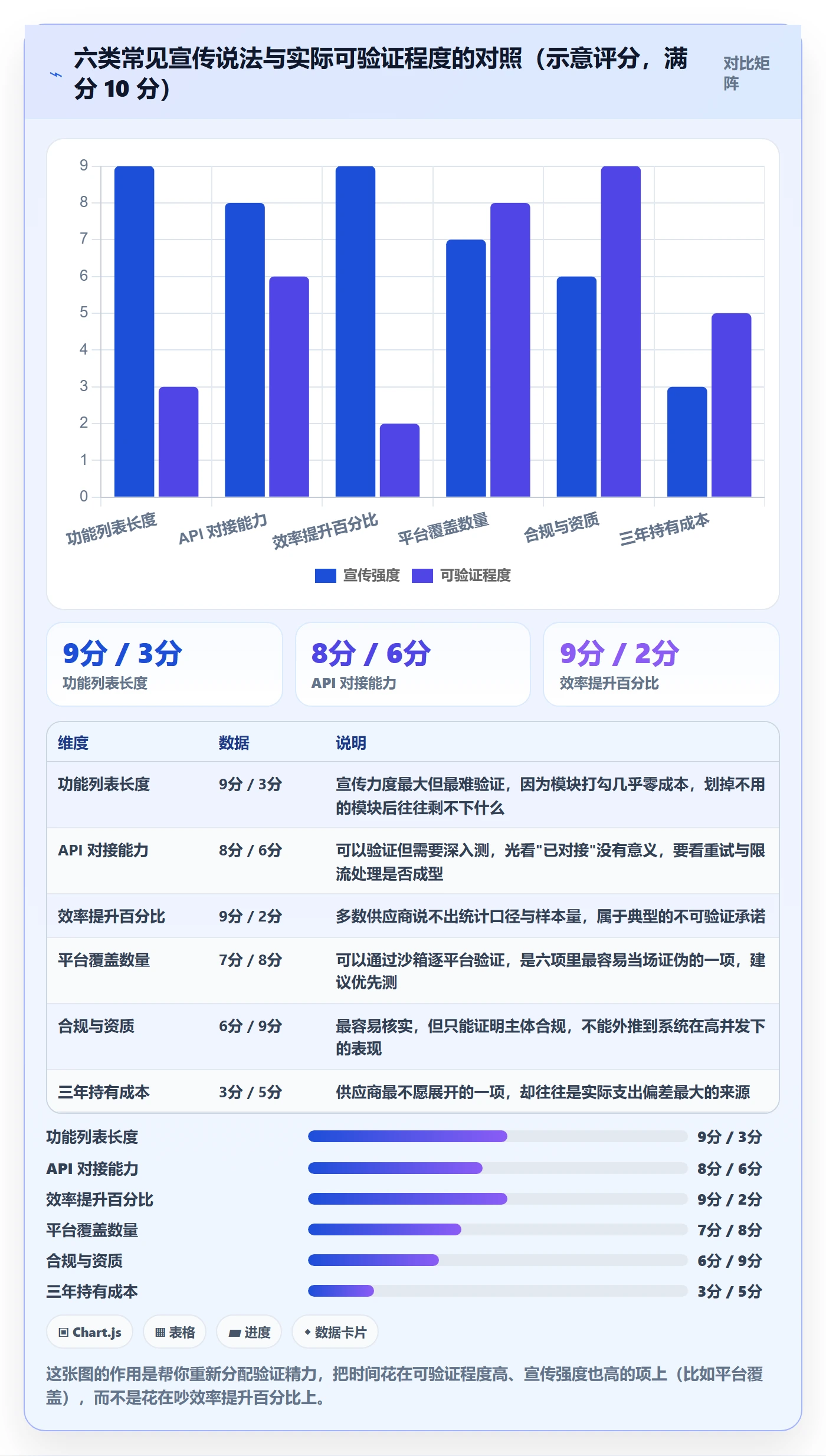 erp跨境电商怎么选？订单同步相关的自动化方案判断标准