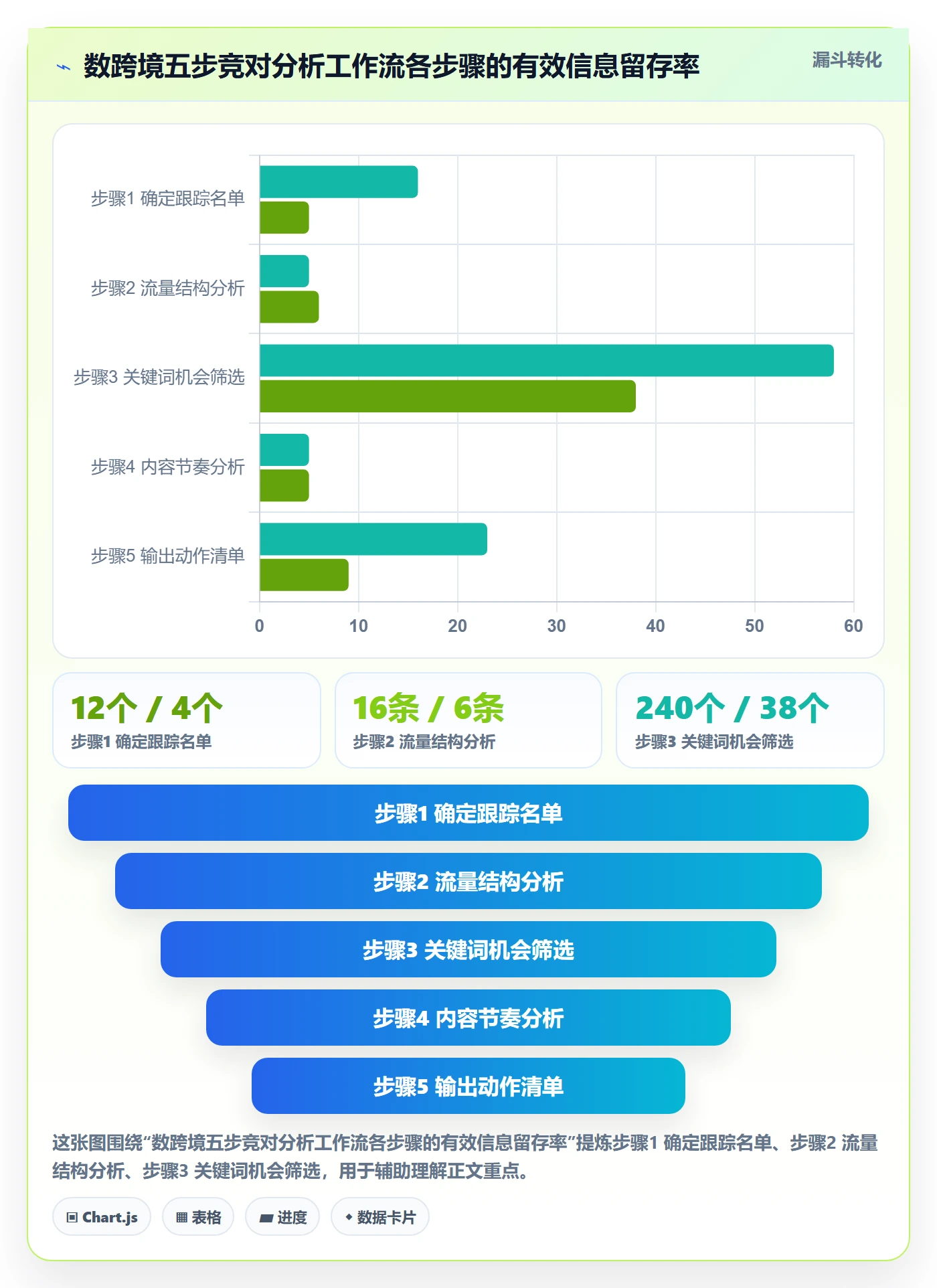 外贸数据分析平台应用思路:围绕竞争对手拆解工具对比