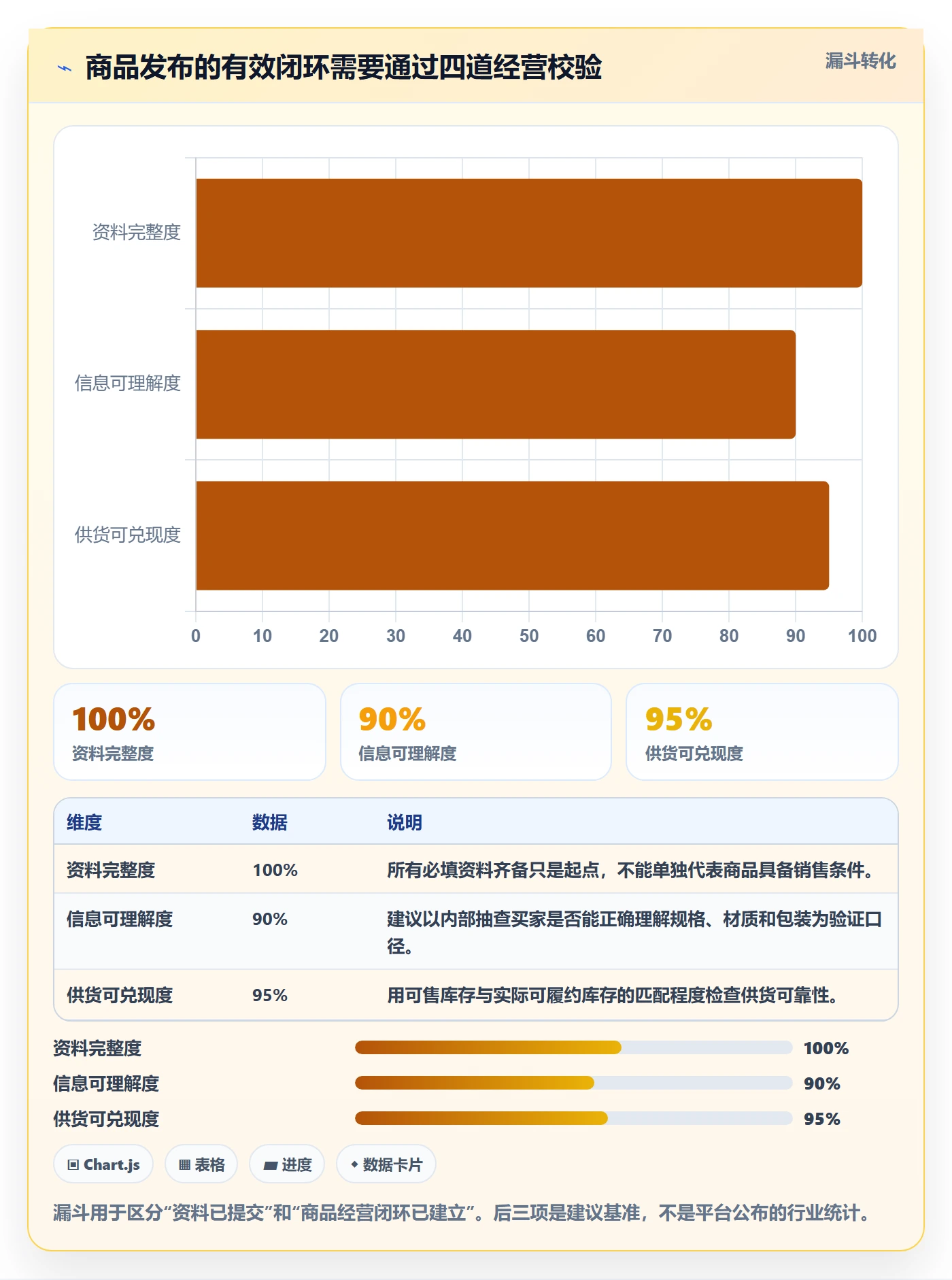temu配置指南：商品发布需要哪些进阶玩法设置