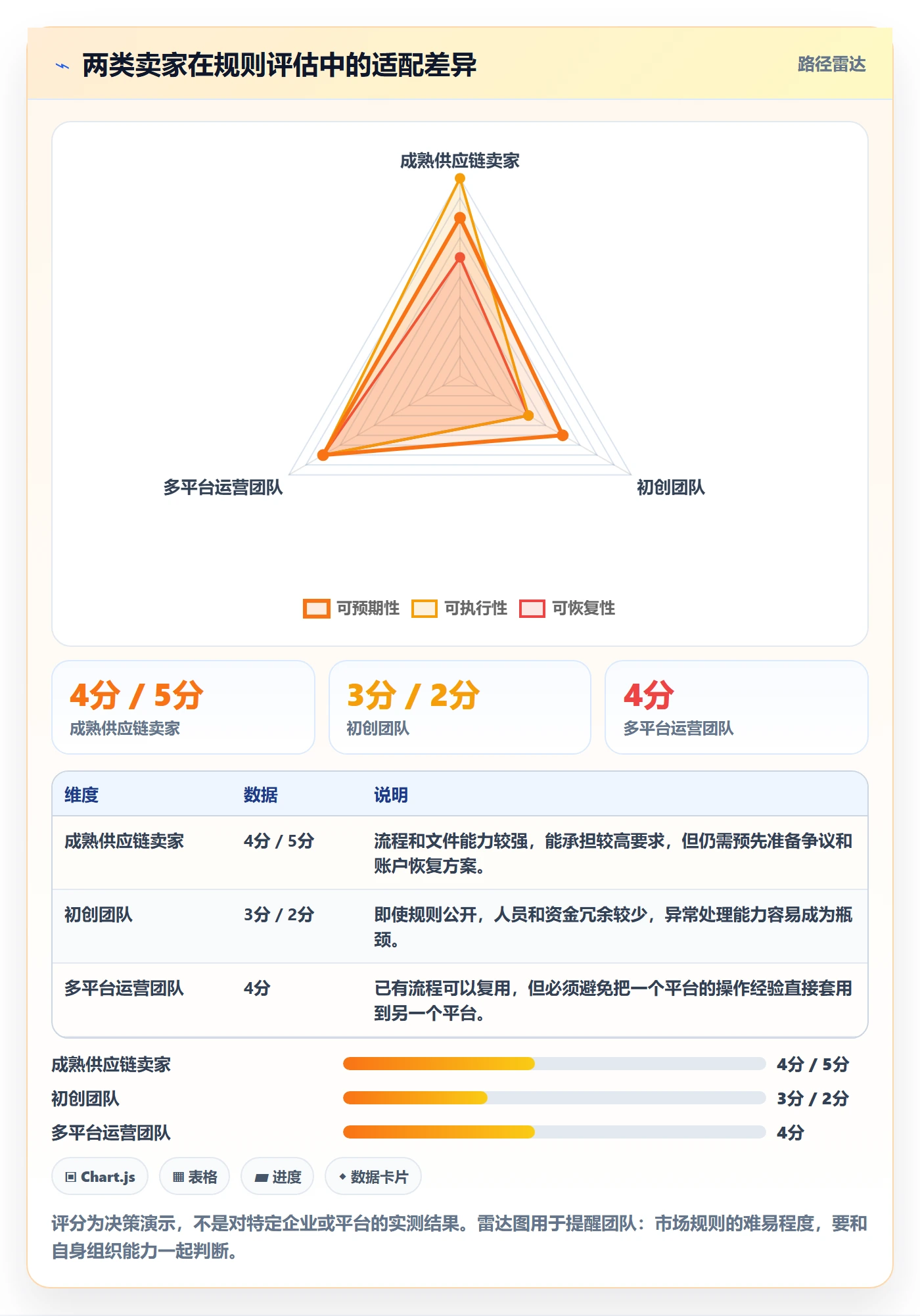 跨境电商选择标准：市场选择维度如何评估平台规则