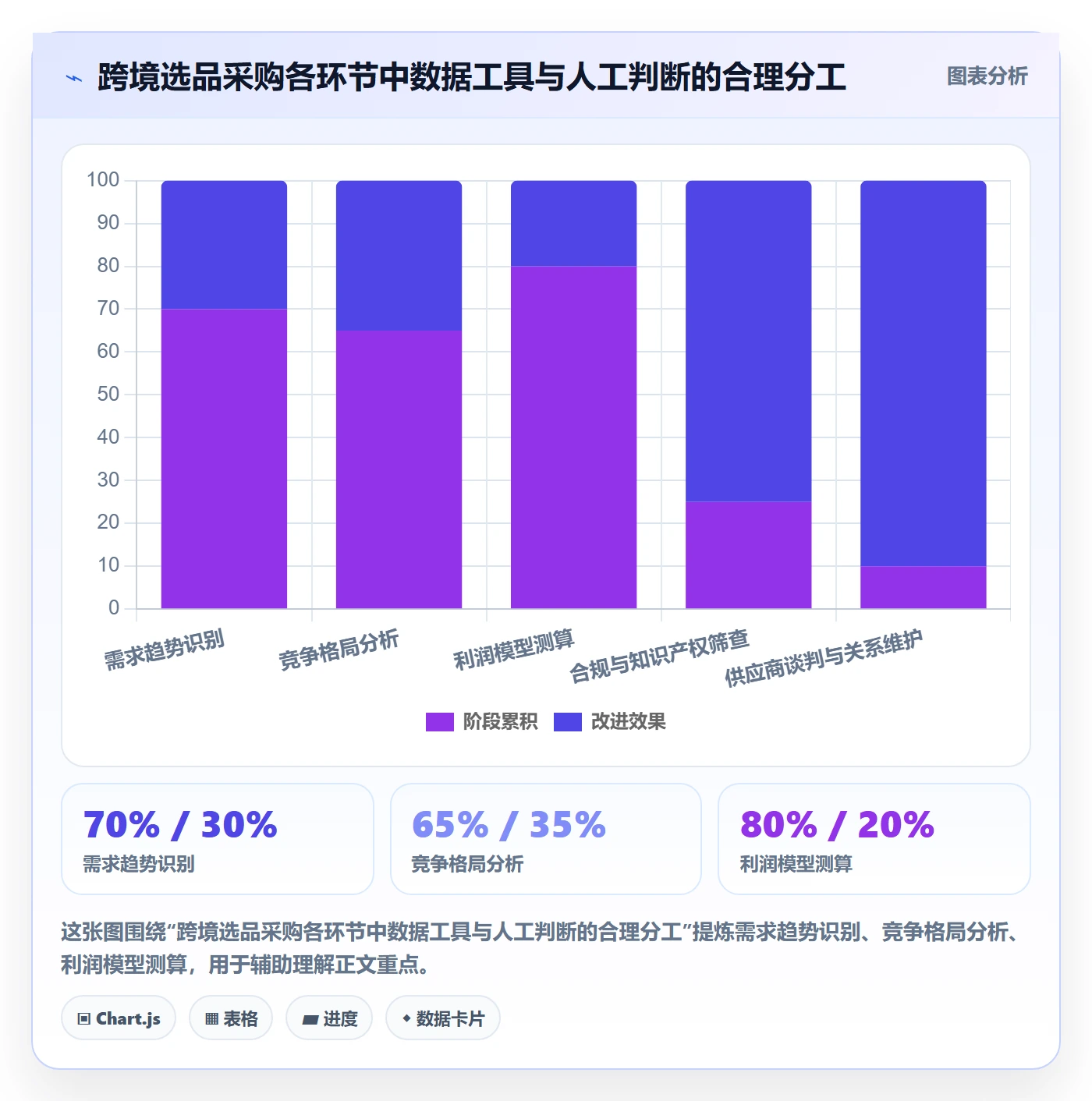 跨境电商一站式服务从0到1：选品采购的案例拆解与操作要点