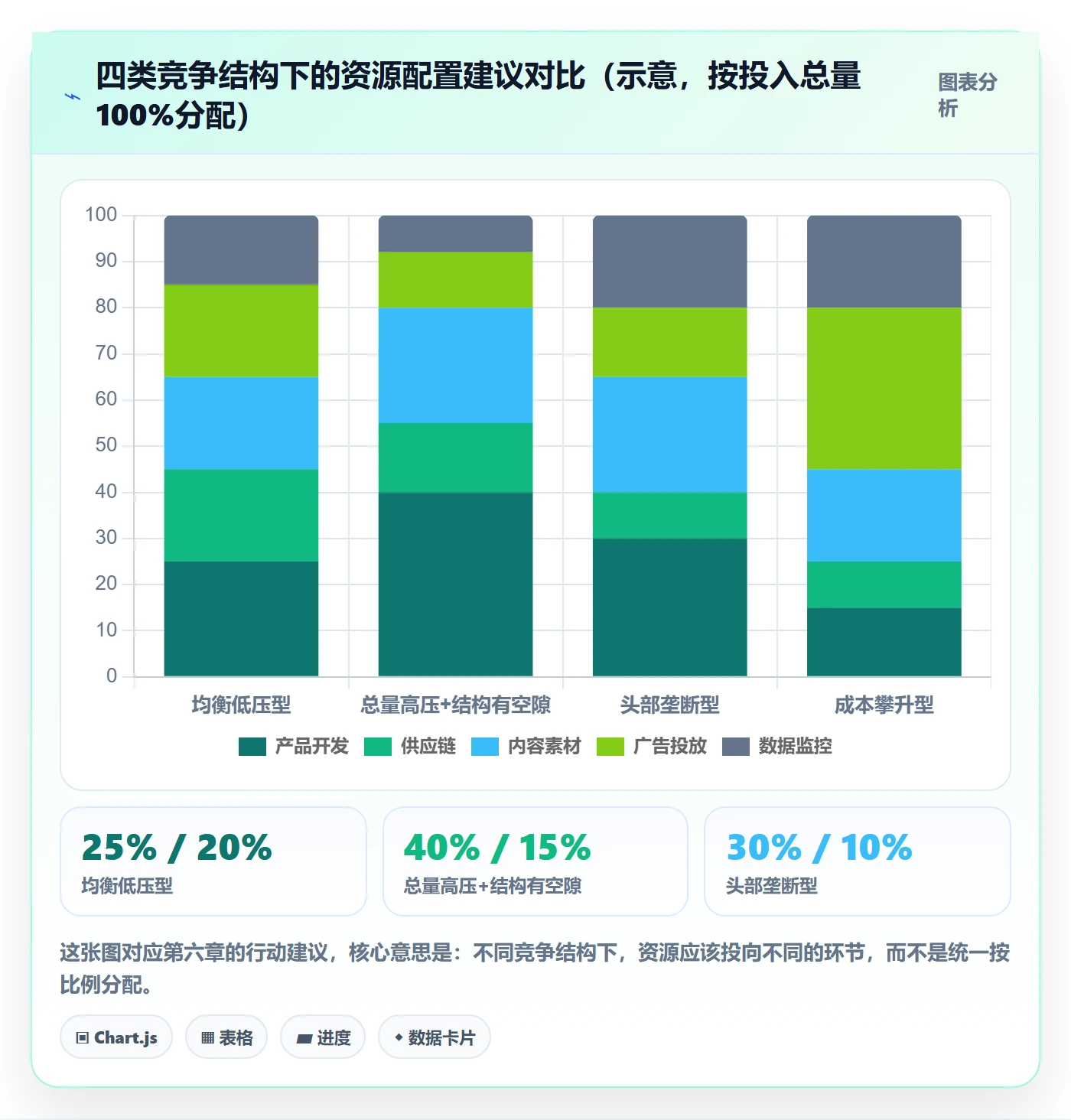 商品分析进阶课：围绕竞争强度完善选型方法