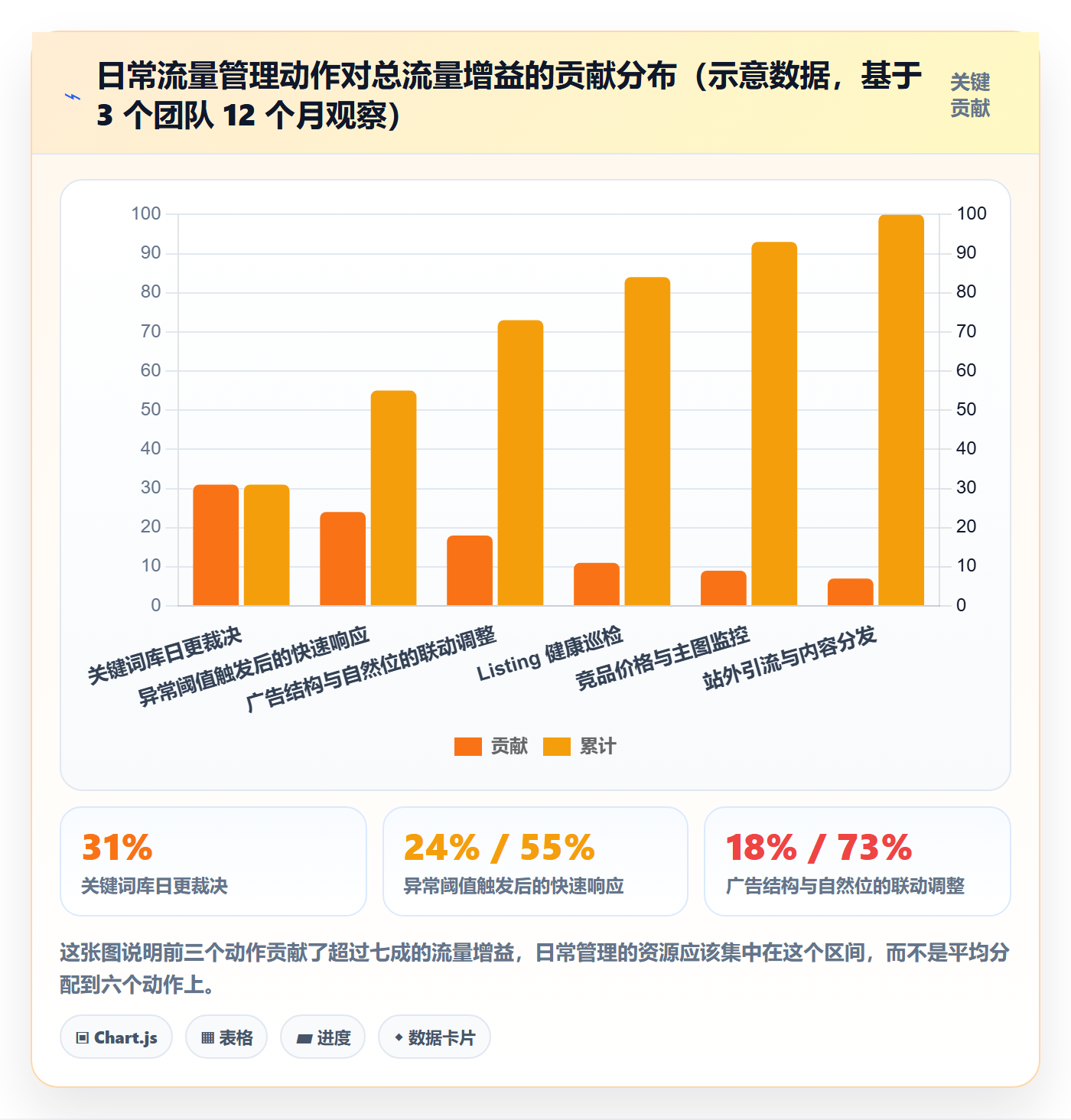 跨境电商运营怎么用？流量获取场景下的日常管理拆解