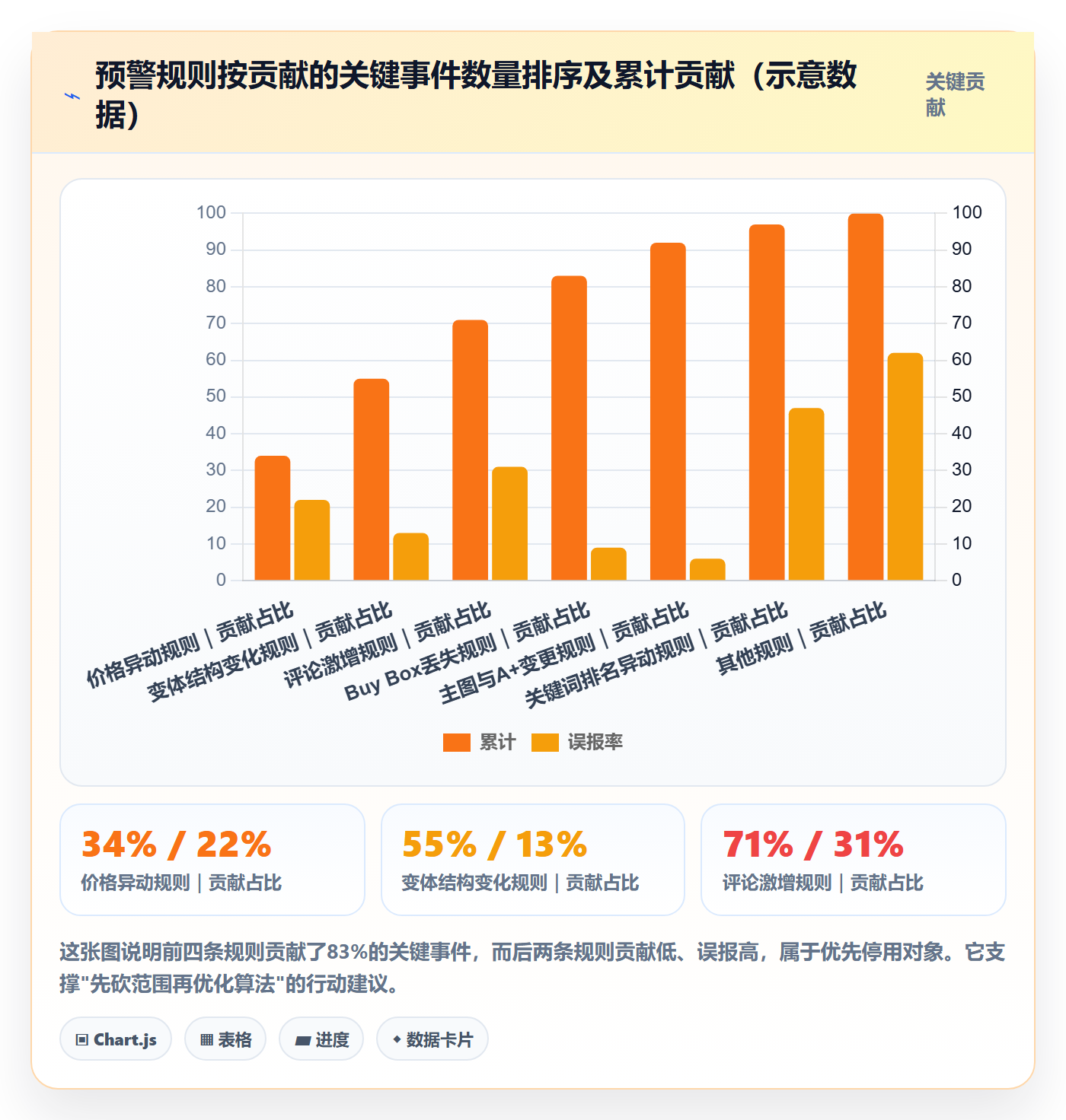 亚马逊软件从0到1：竞品监控的问题清单与操作要点