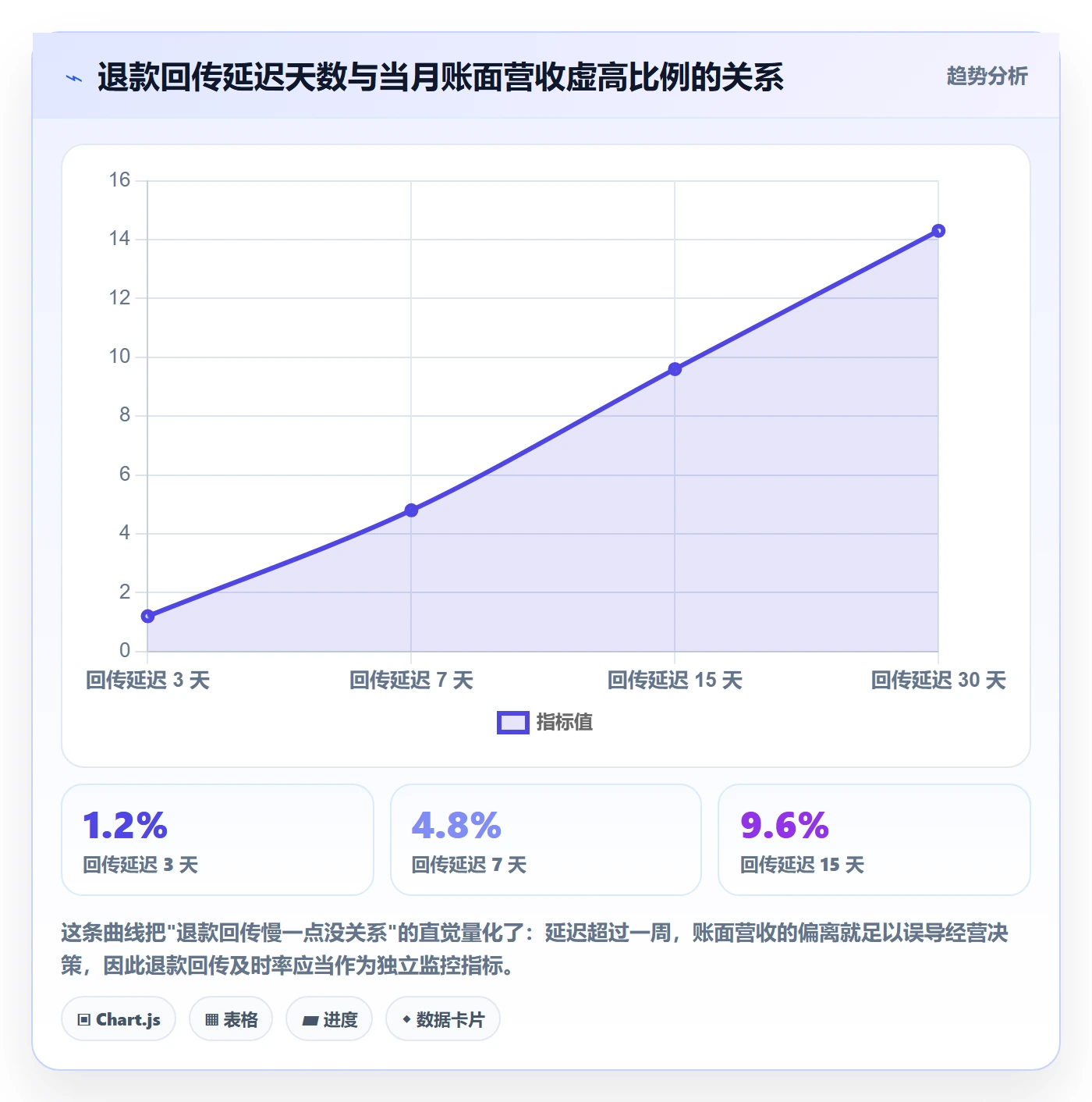 erp跨境电商避坑指南：订单同步环节的回款管理要注意什么