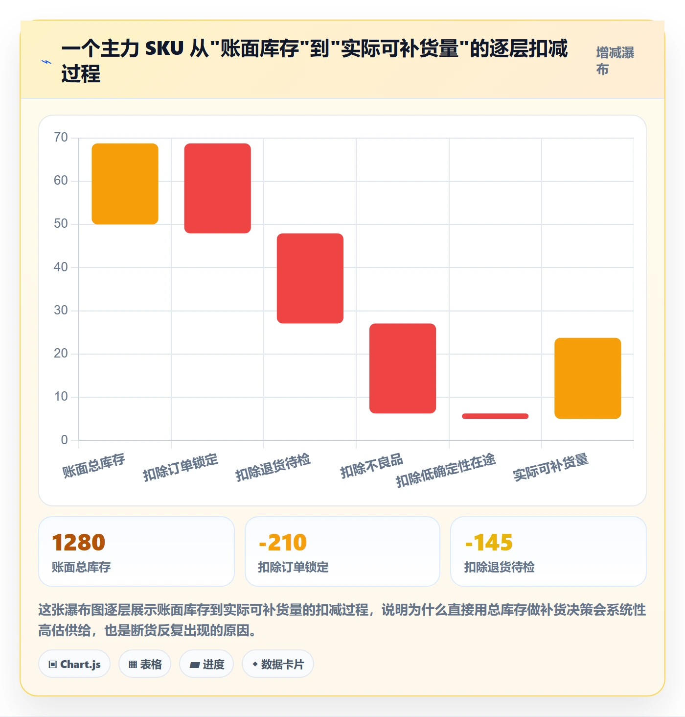 erp跨境电商业务拆解：库存管理为什么影响日常管理