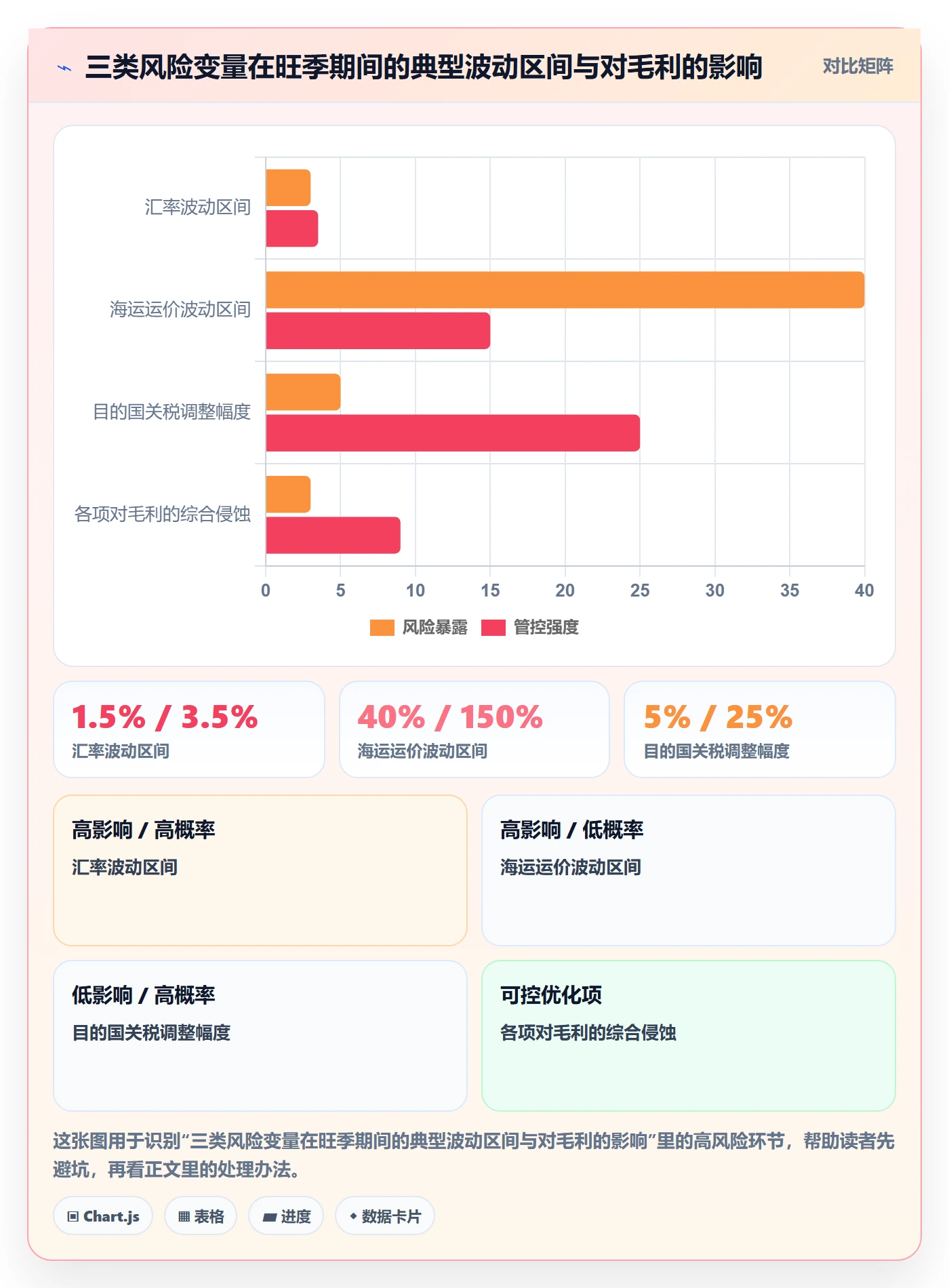 外贸数据分析平台实践指南:国家市场的旺季准备怎样更有效