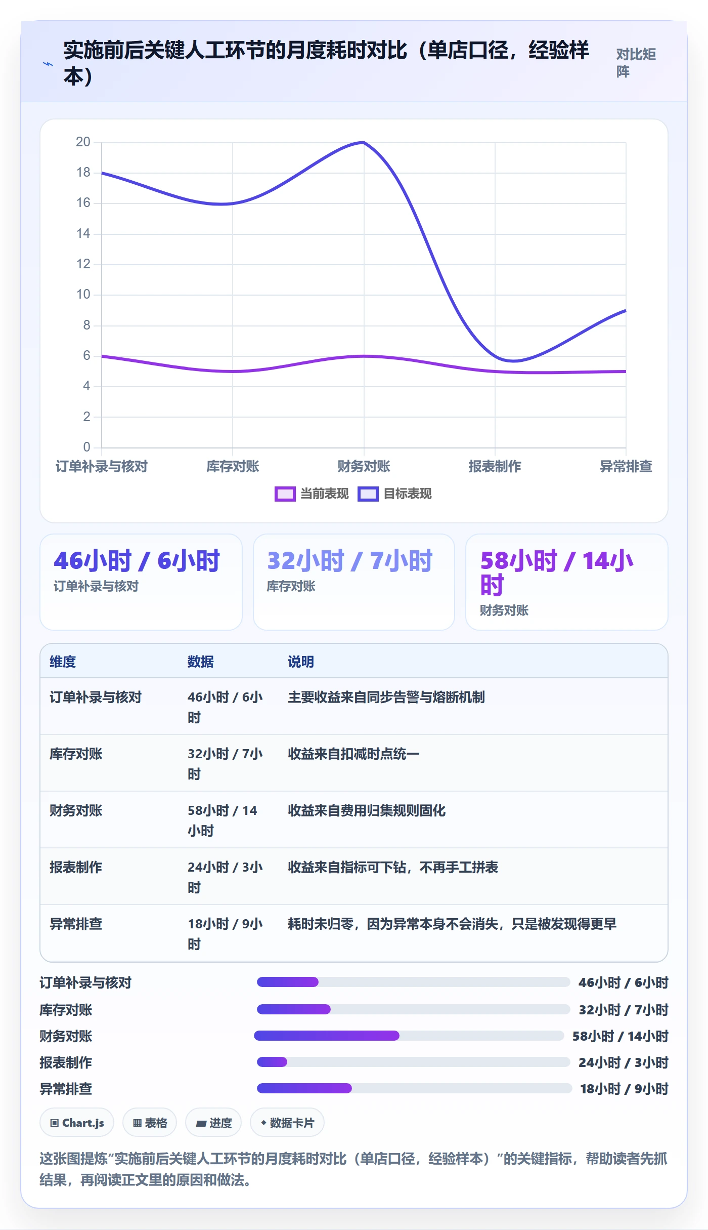 erp跨境电商实用方法：围绕系统实施建立趋势观察
