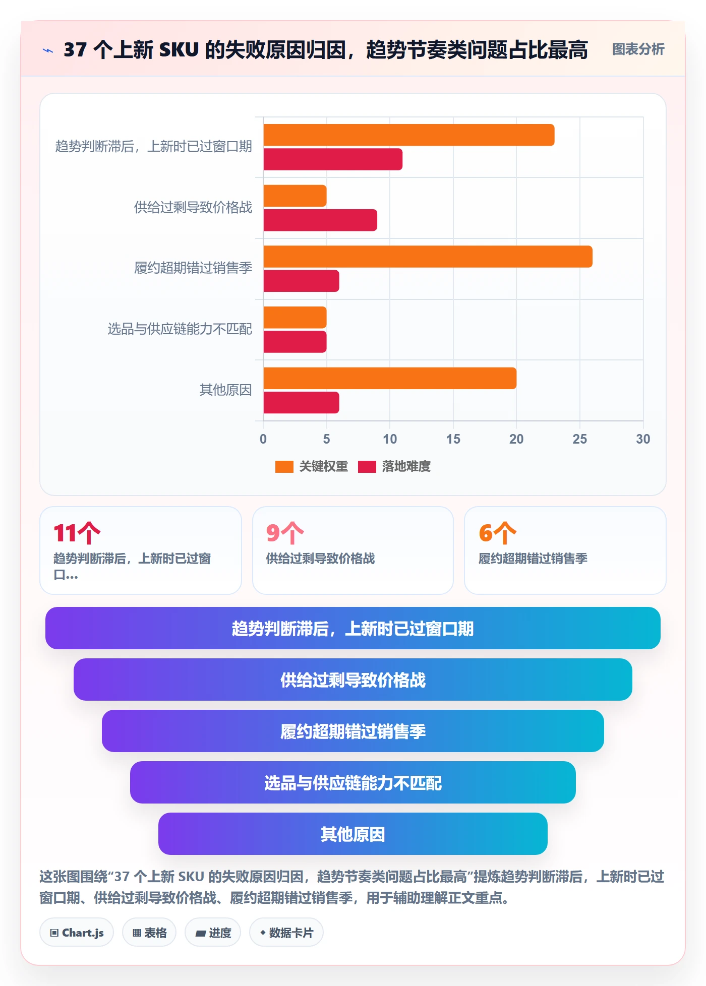 跨境电商运营执行标准:选品上新环节如何体现趋势观察