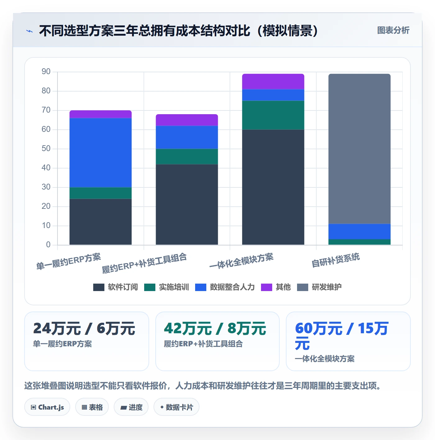 erp跨境电商怎么选？采购补货相关的案例拆解判断标准
