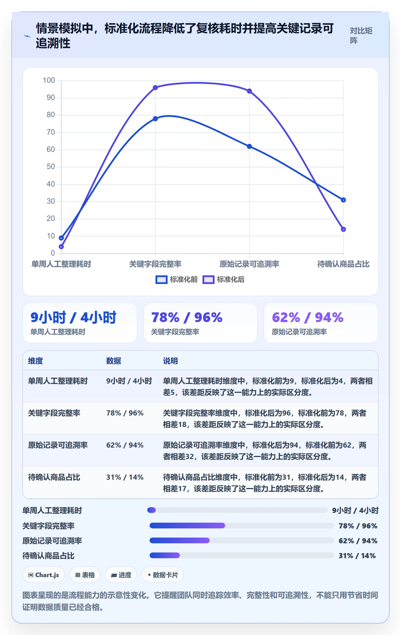 电商数据查询网站进阶课：围绕平台榜单完善标准化管理