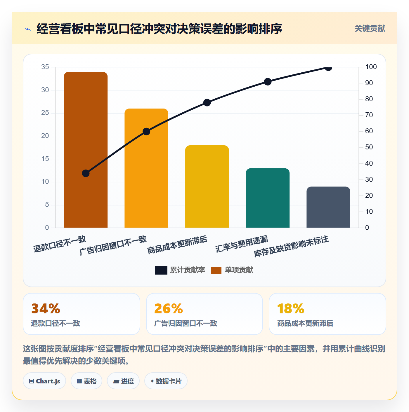跨境电商建设路线：从品牌增长到团队培训分几步