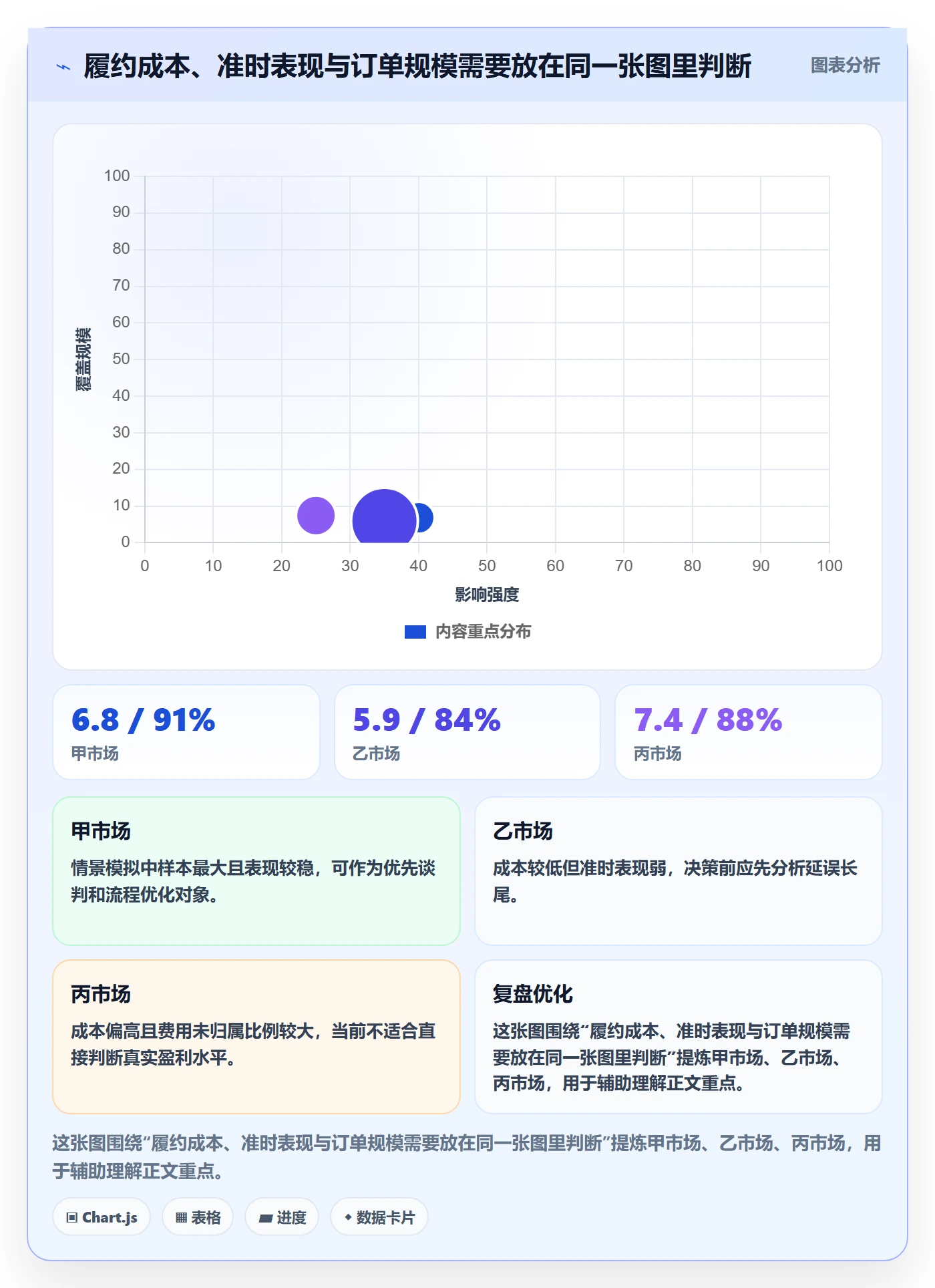 temu建设路线：从履约物流到季度复盘分几步
