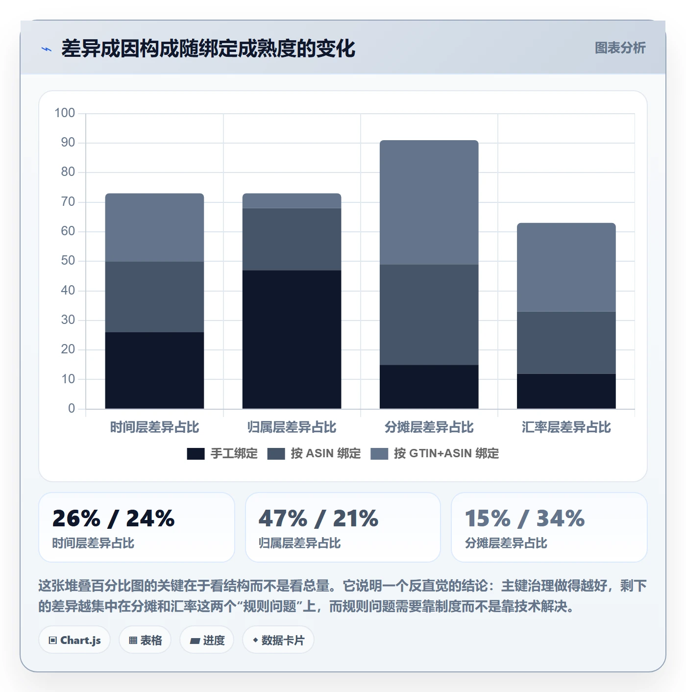 UPC码实践指南：商品绑定的回款管理怎样更有效