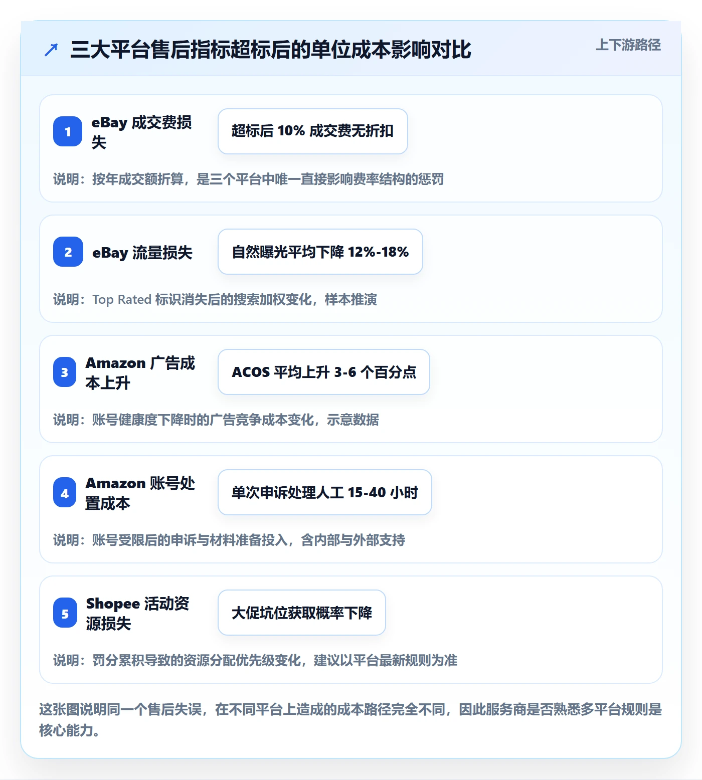 跨境电商一站式服务检查方法：通过售后服务评估成本控制质量