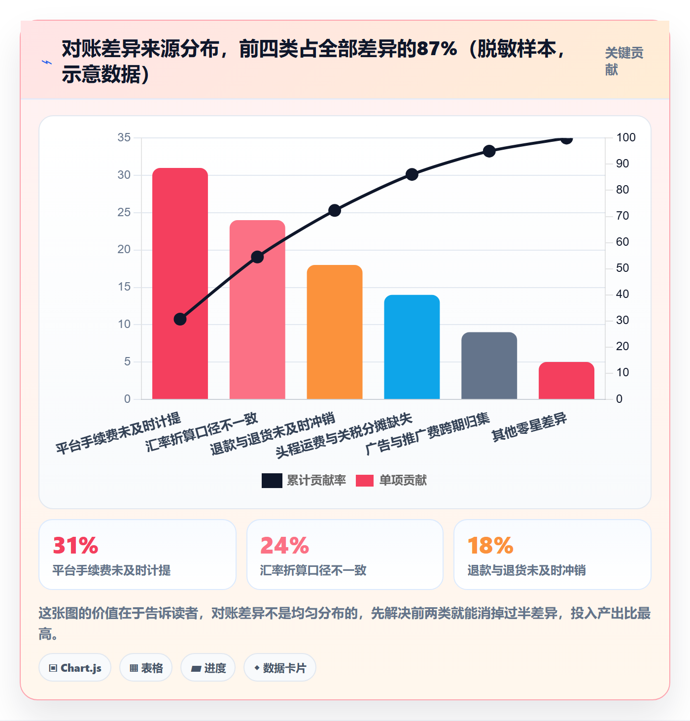 erp跨境电商怎么优化？先从财务核算的绩效考核入手
