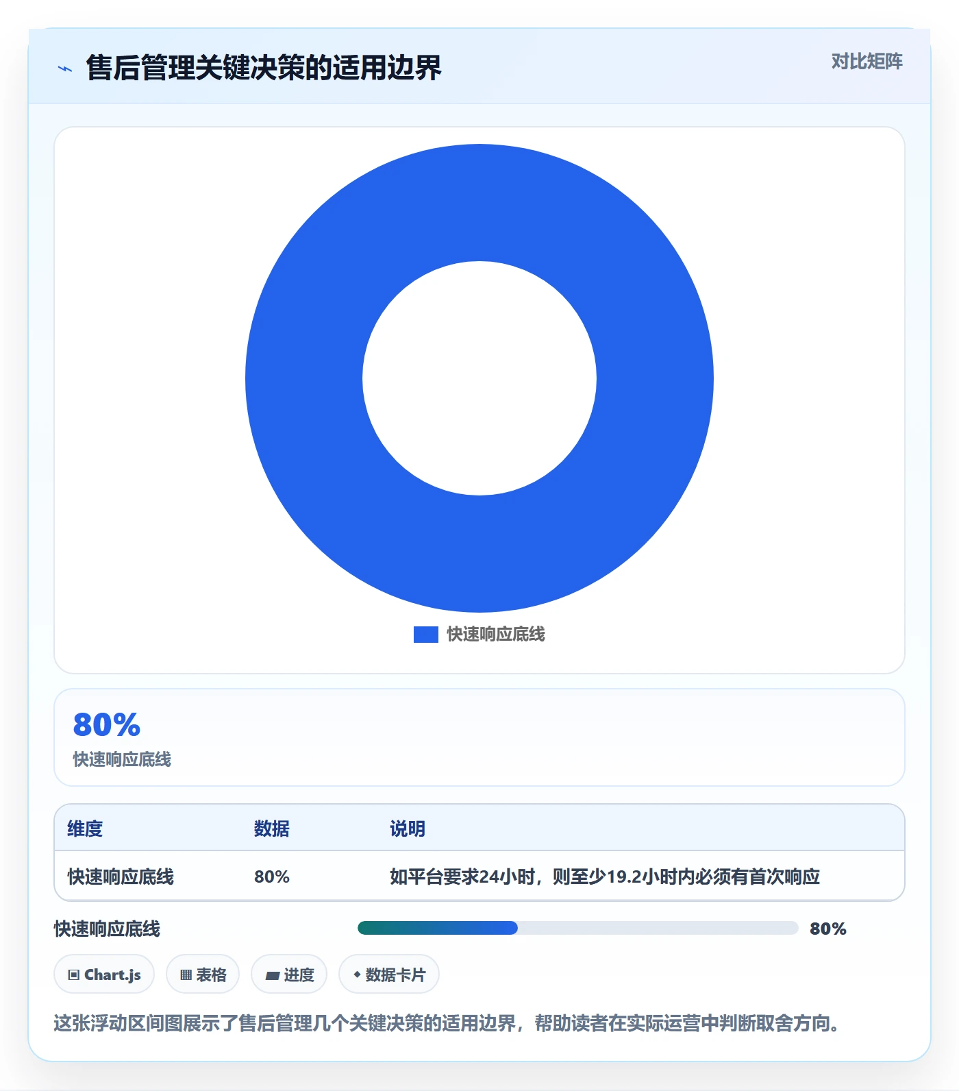 跨境电商一站式服务进阶课：围绕售后服务完善日常管理