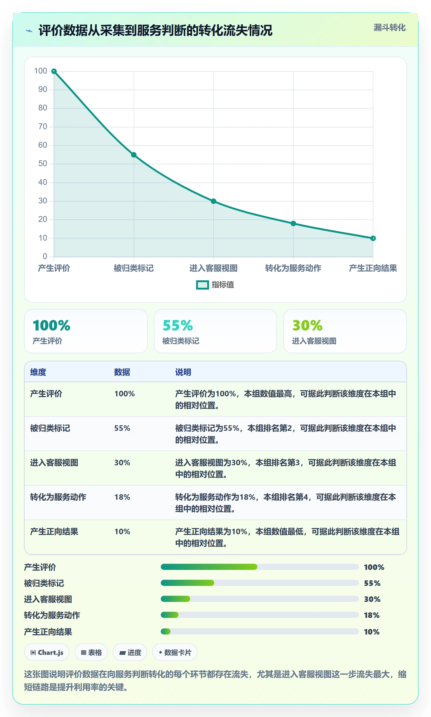 商品分析数据方法：用用户评价支撑客户服务判断