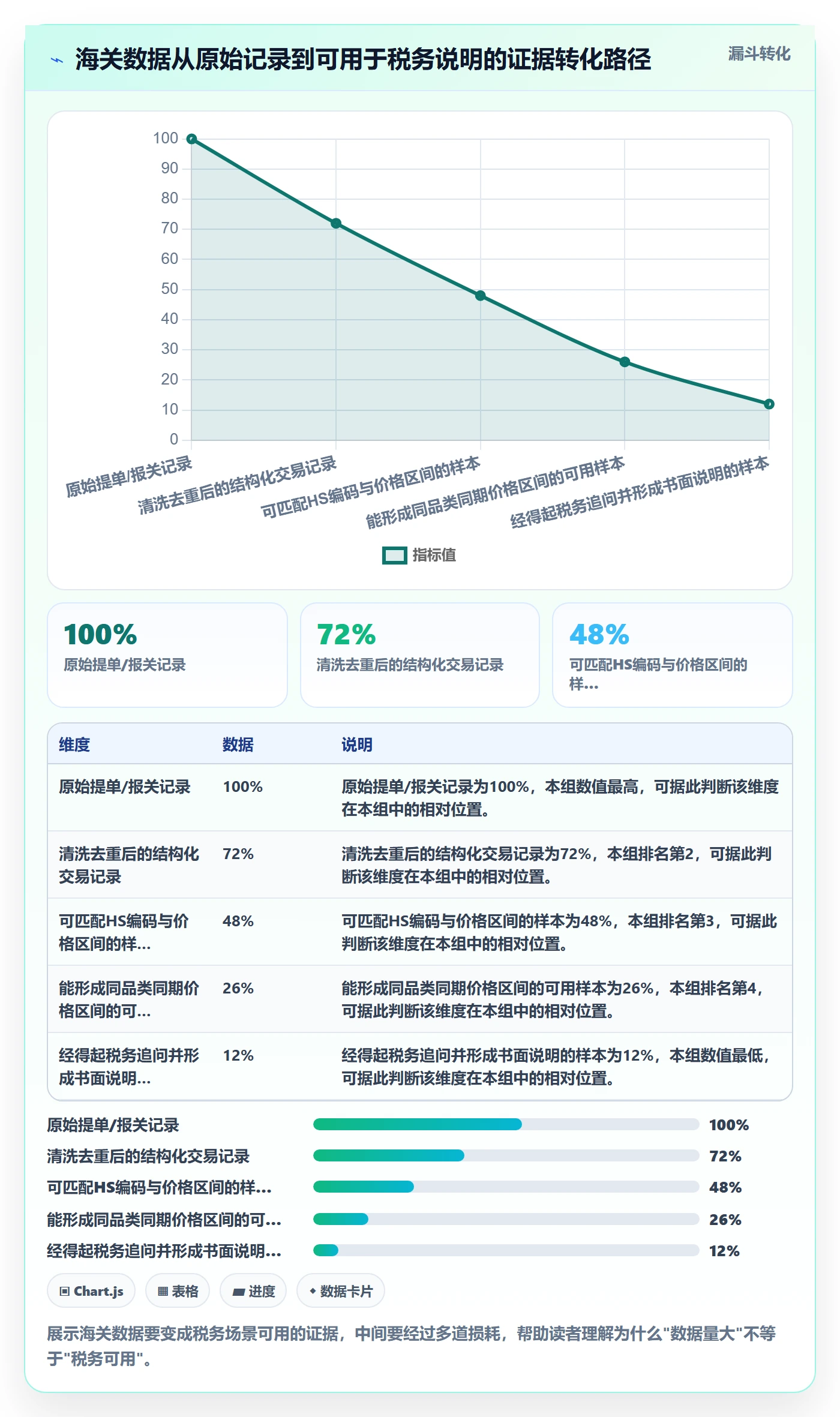 外贸数据分析平台怎么选？海关数据相关的税务筹划判断标准