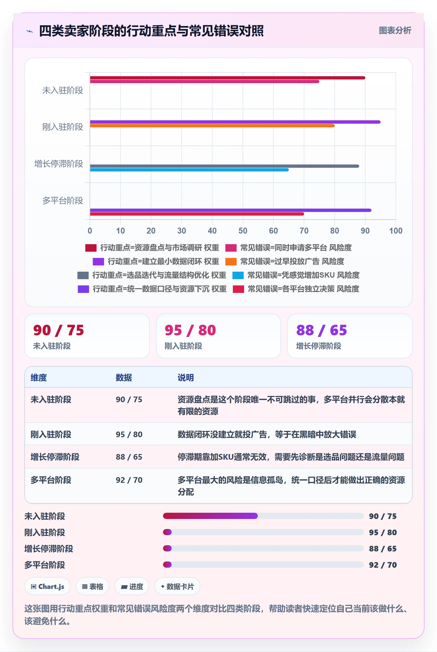 跨境电商一站式服务实用方法：围绕平台入驻建立精细化运营