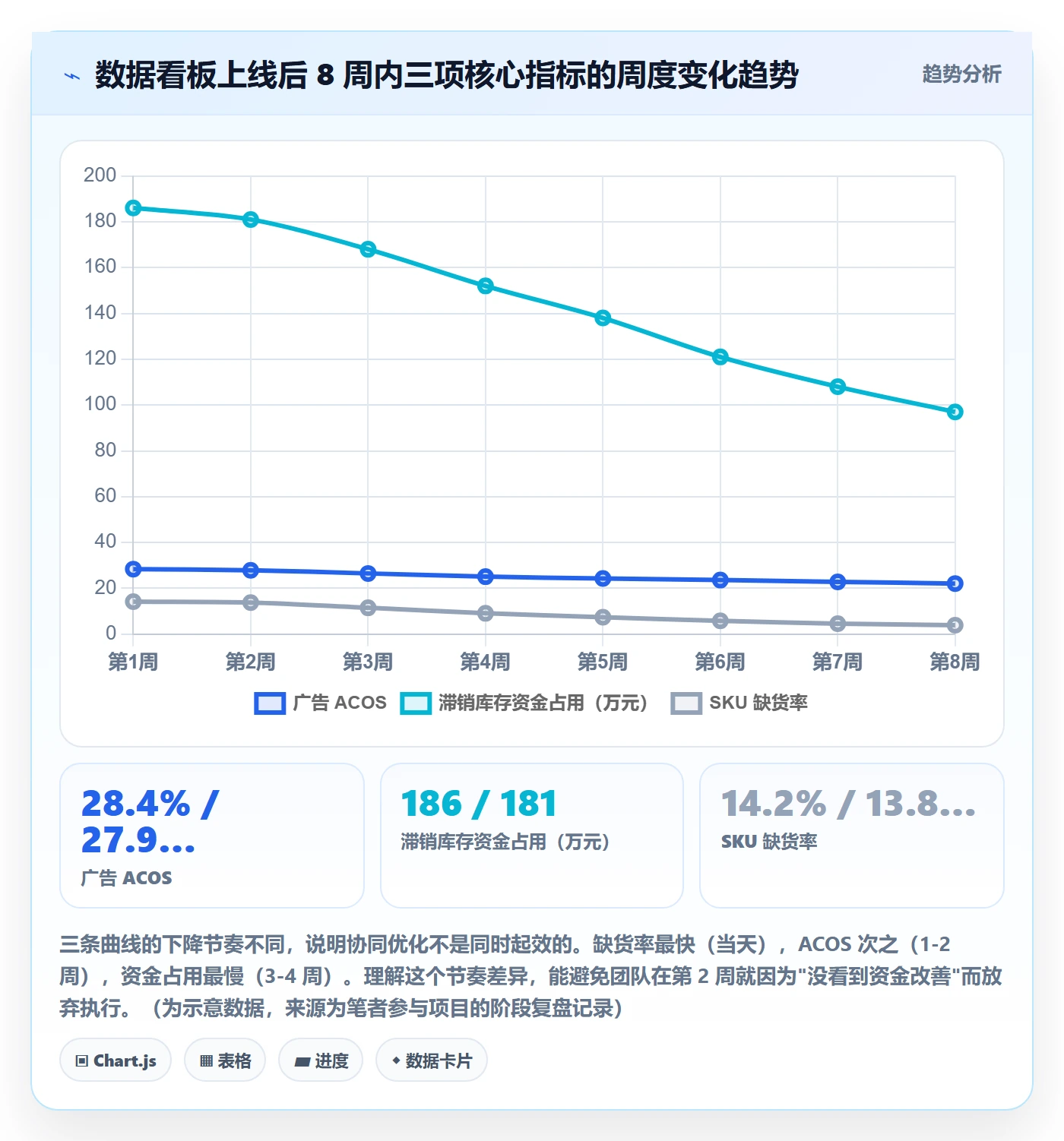 跨境电商运营实践指南：广告投放的海外仓管理怎样更有效