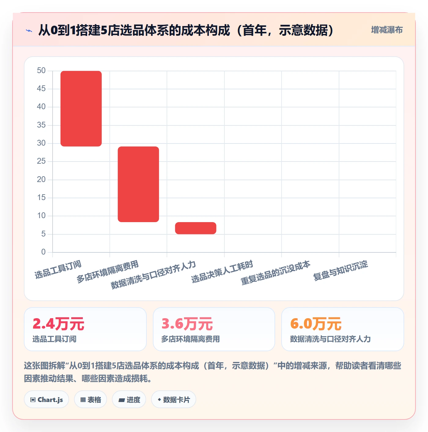亚马逊软件从0到1：选品工具的多店经营与操作要点