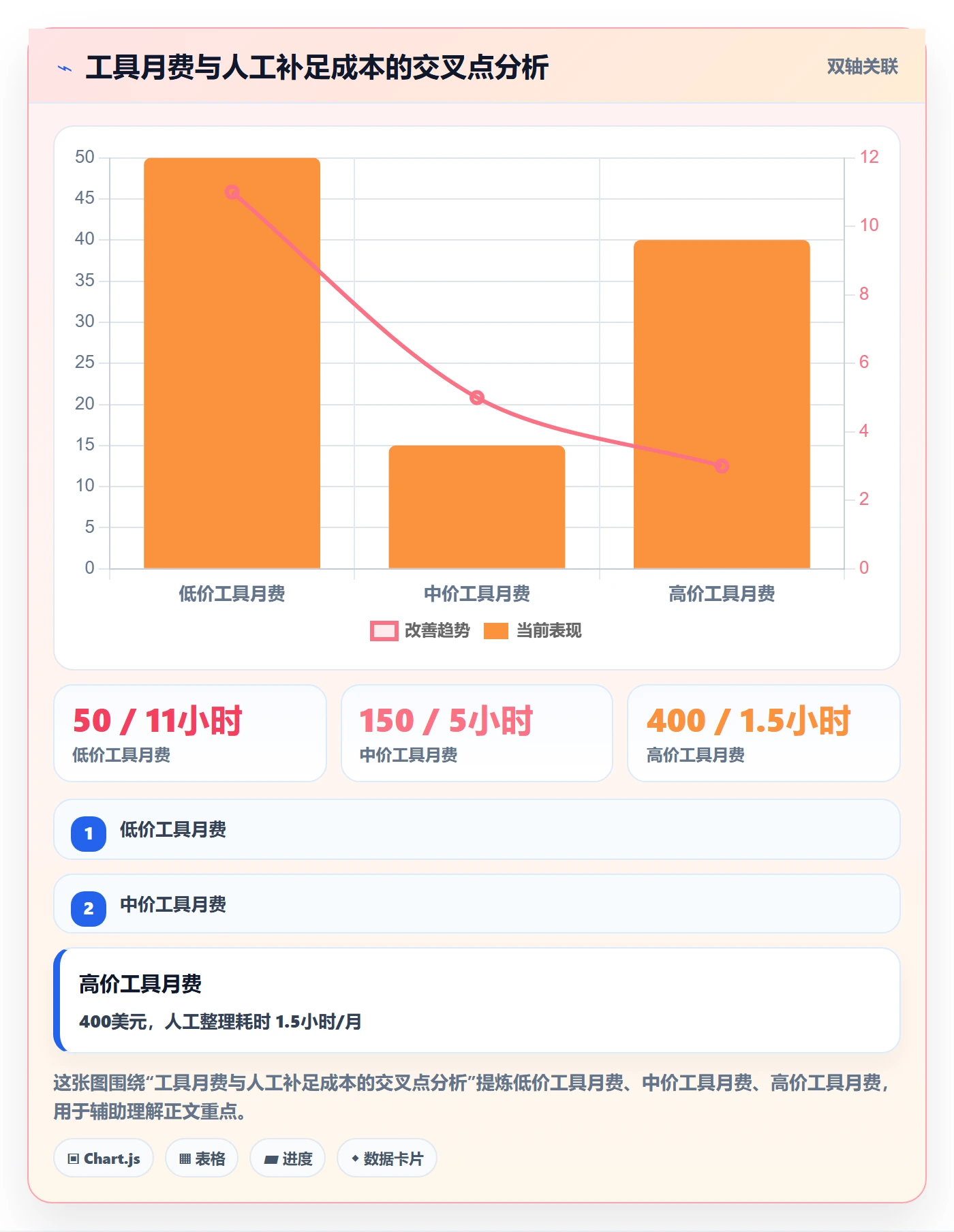 亚马逊软件怎么选？评价管理相关的中小商家判断标准