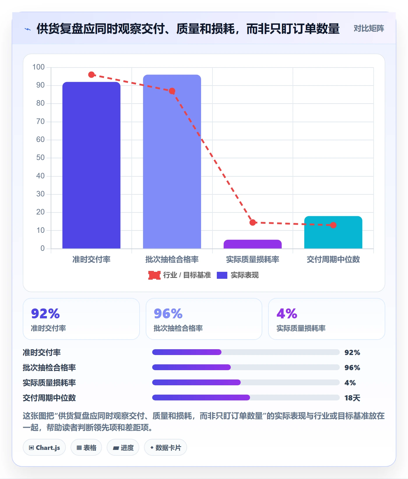 想做好temu,先掌握进阶玩法中的全托管模式