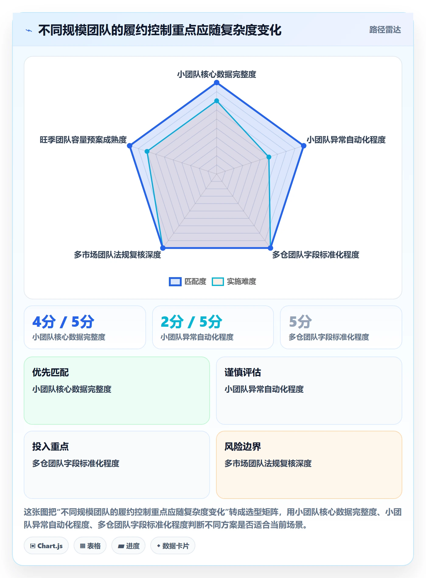 temu实践指南：履约物流的合规管理怎样更有效