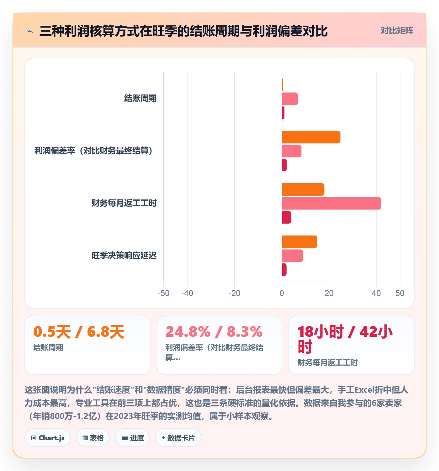 亚马逊软件怎么选？利润核算相关的旺季准备判断标准