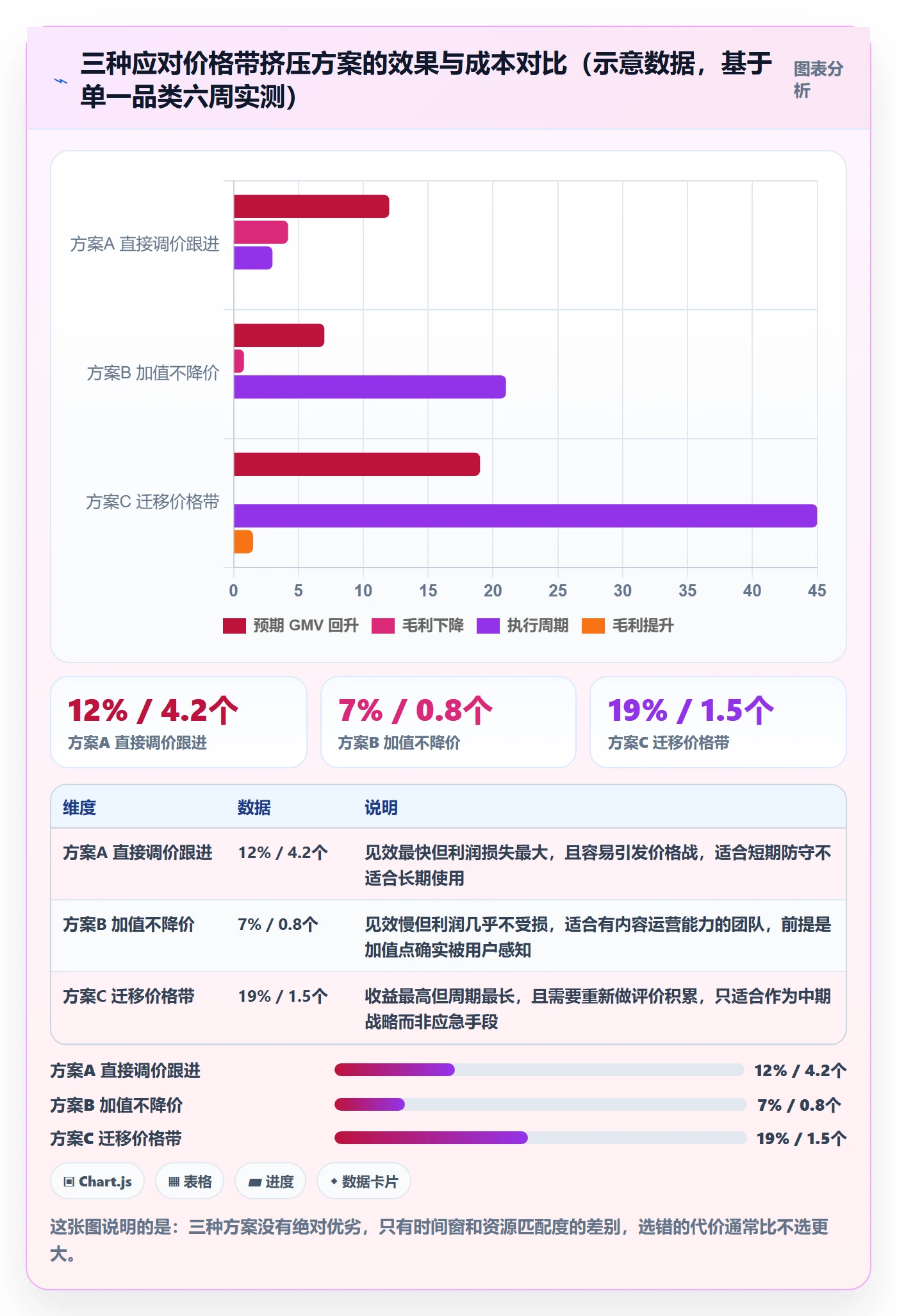 商品分析实施路径：竞争强度如何完成数据复盘
