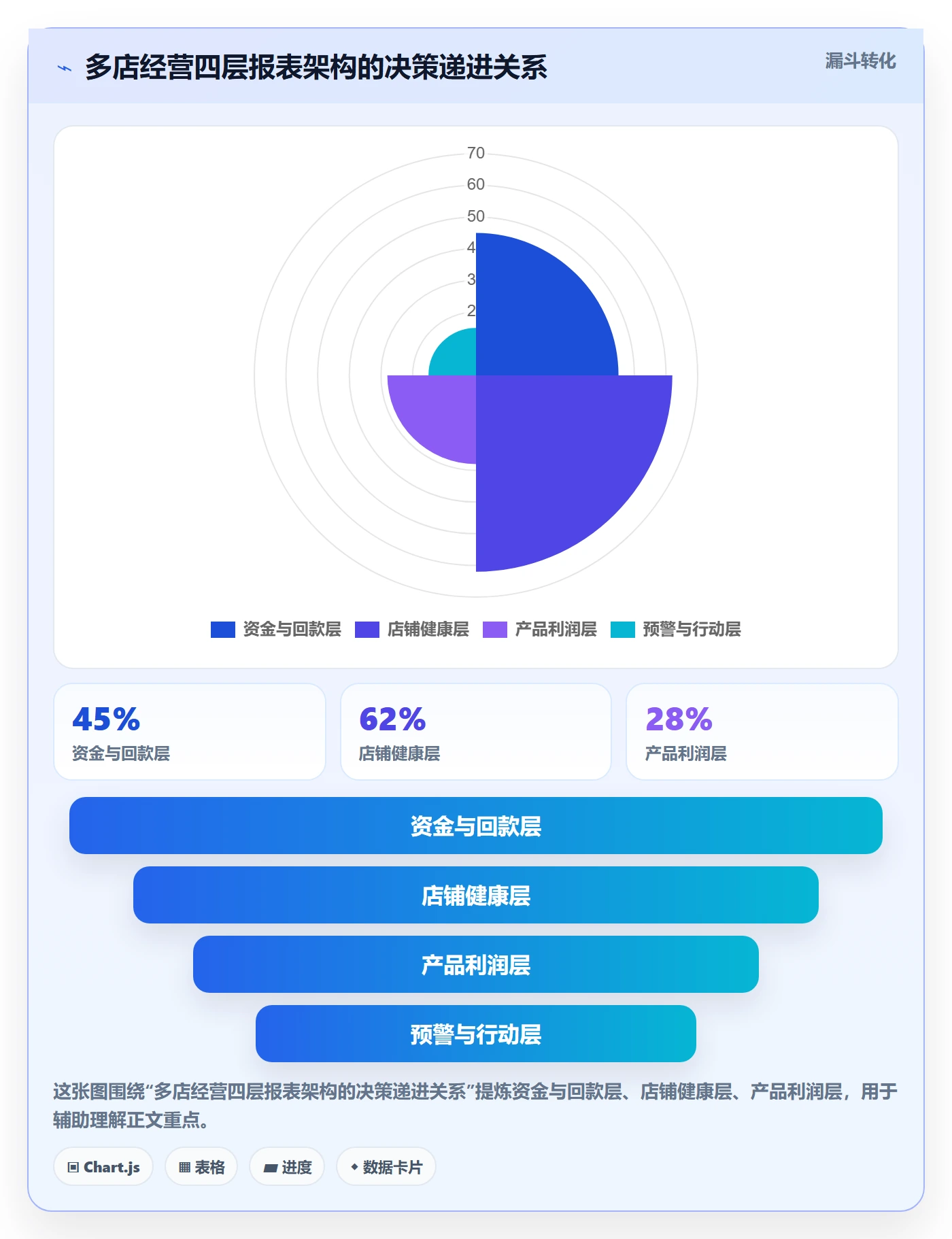 亚马逊软件实用方法：围绕数据报表建立多店经营