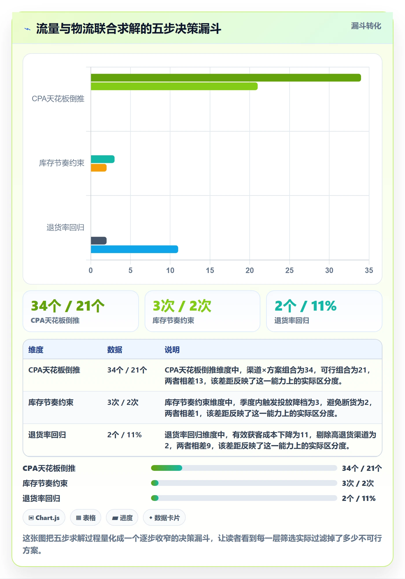 跨境电商运营运营框架：把流量获取纳入物流方案