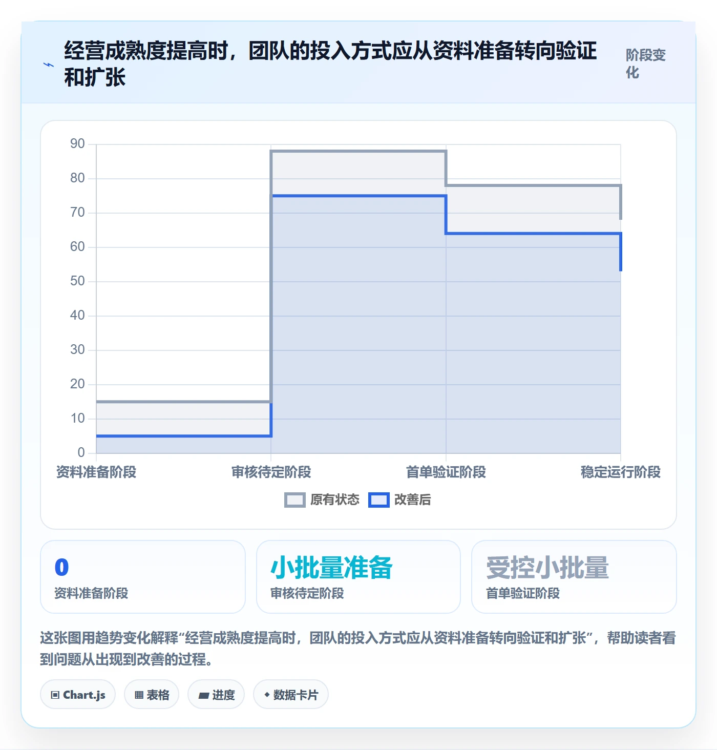 temu方案设计：平台入驻场景的新手避坑怎么做